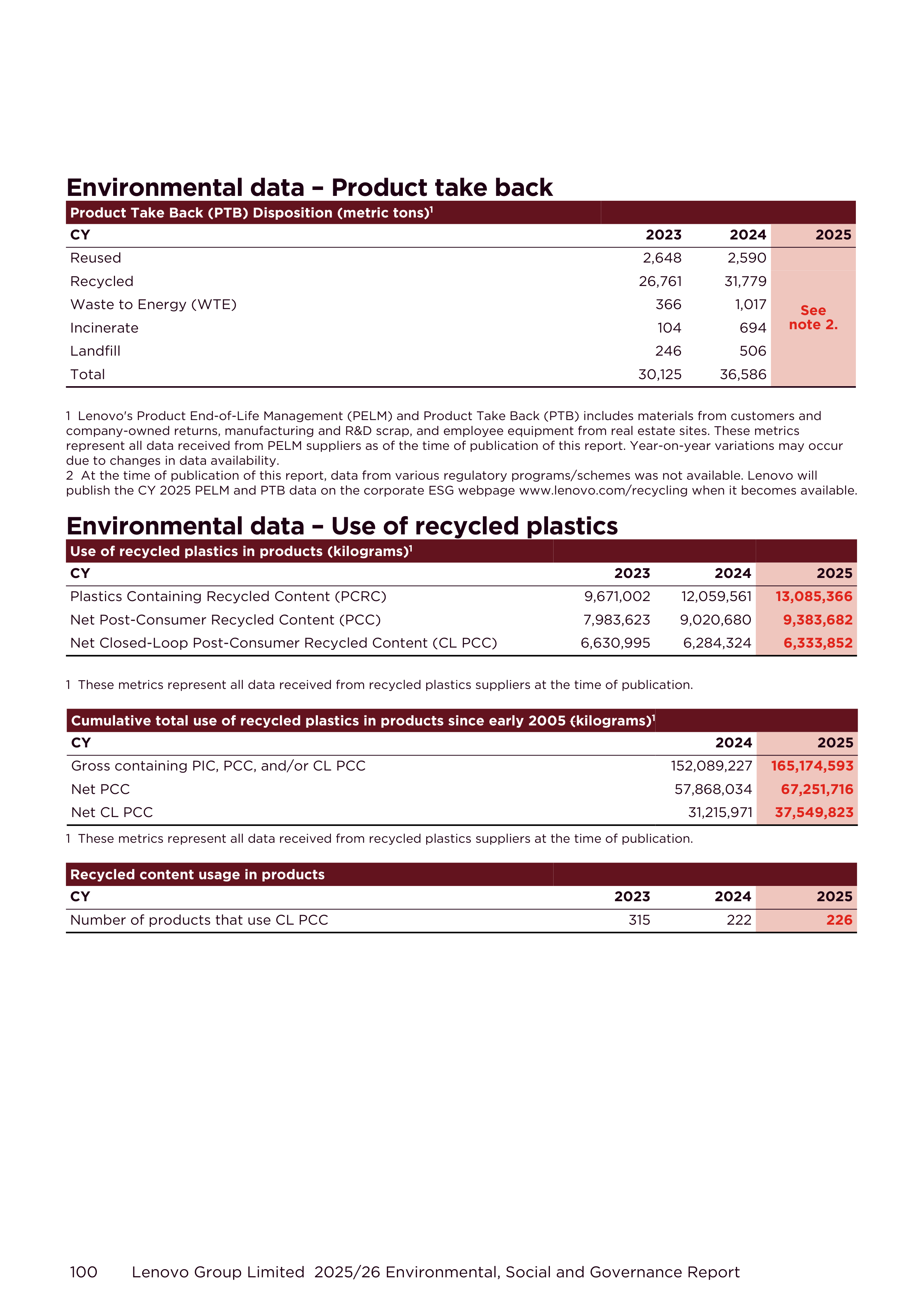 Lenovo Environmental Social Governance Report — page 100