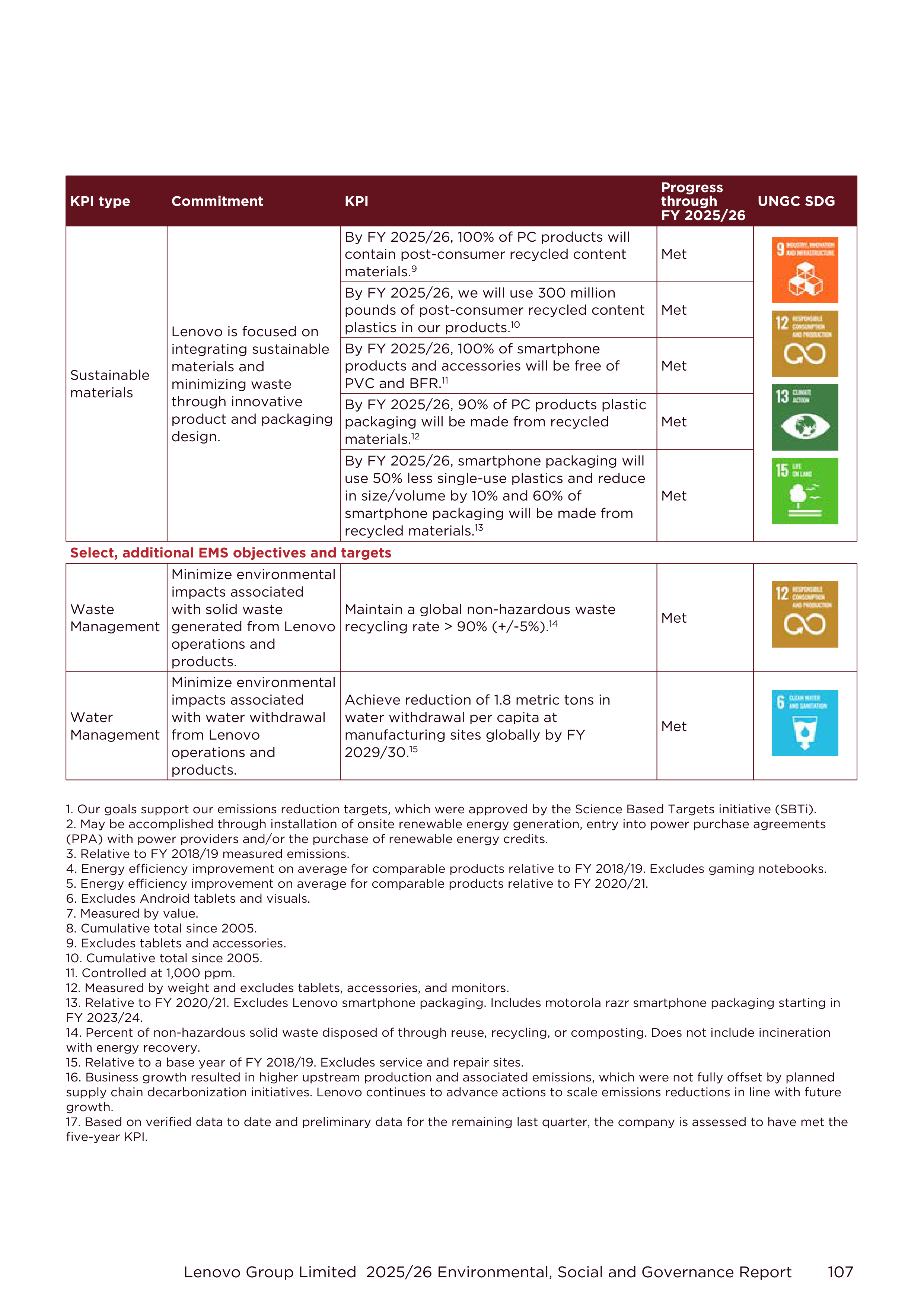 Lenovo Environmental Social Governance Report — page 107