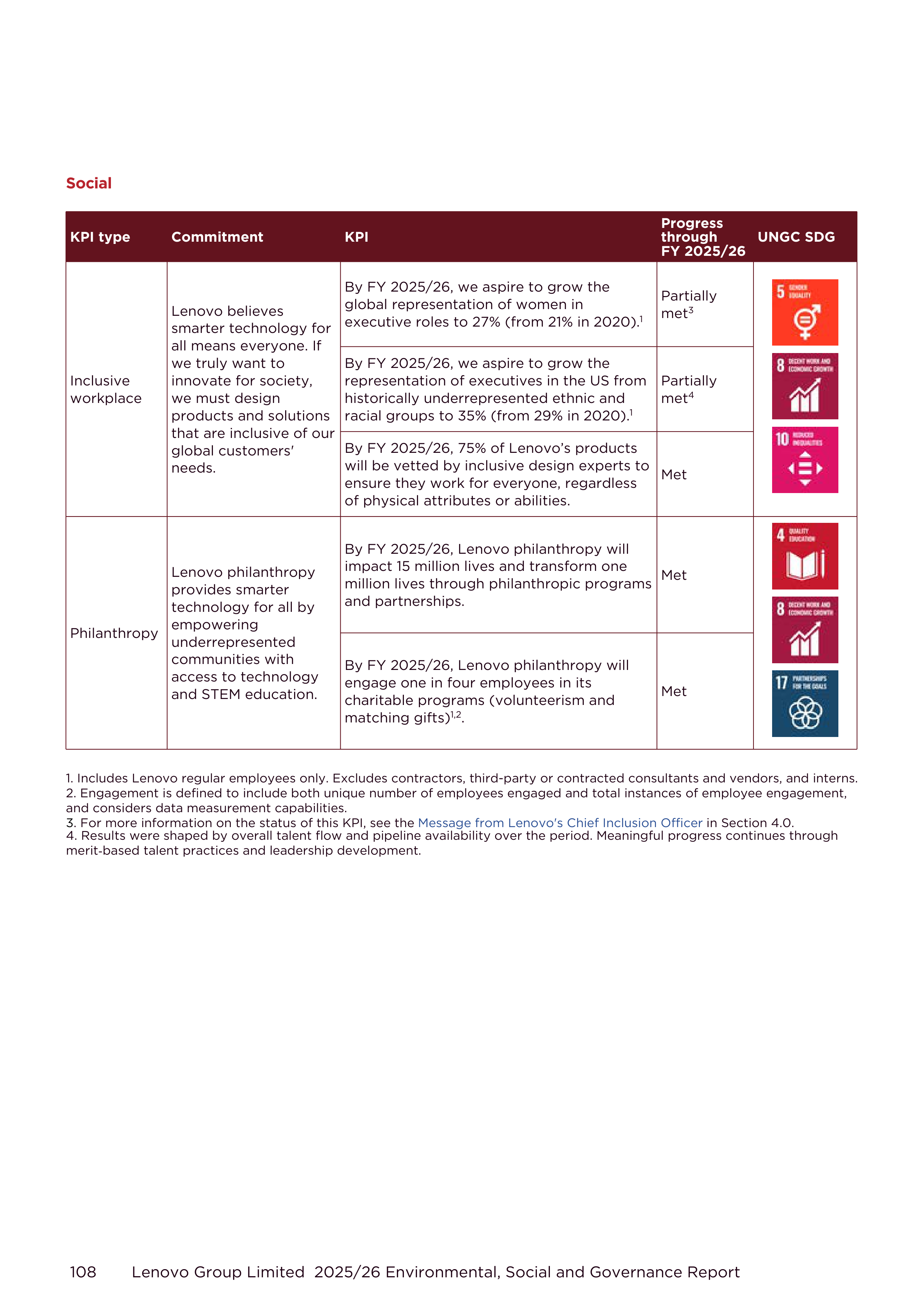 Lenovo Environmental Social Governance Report — page 108