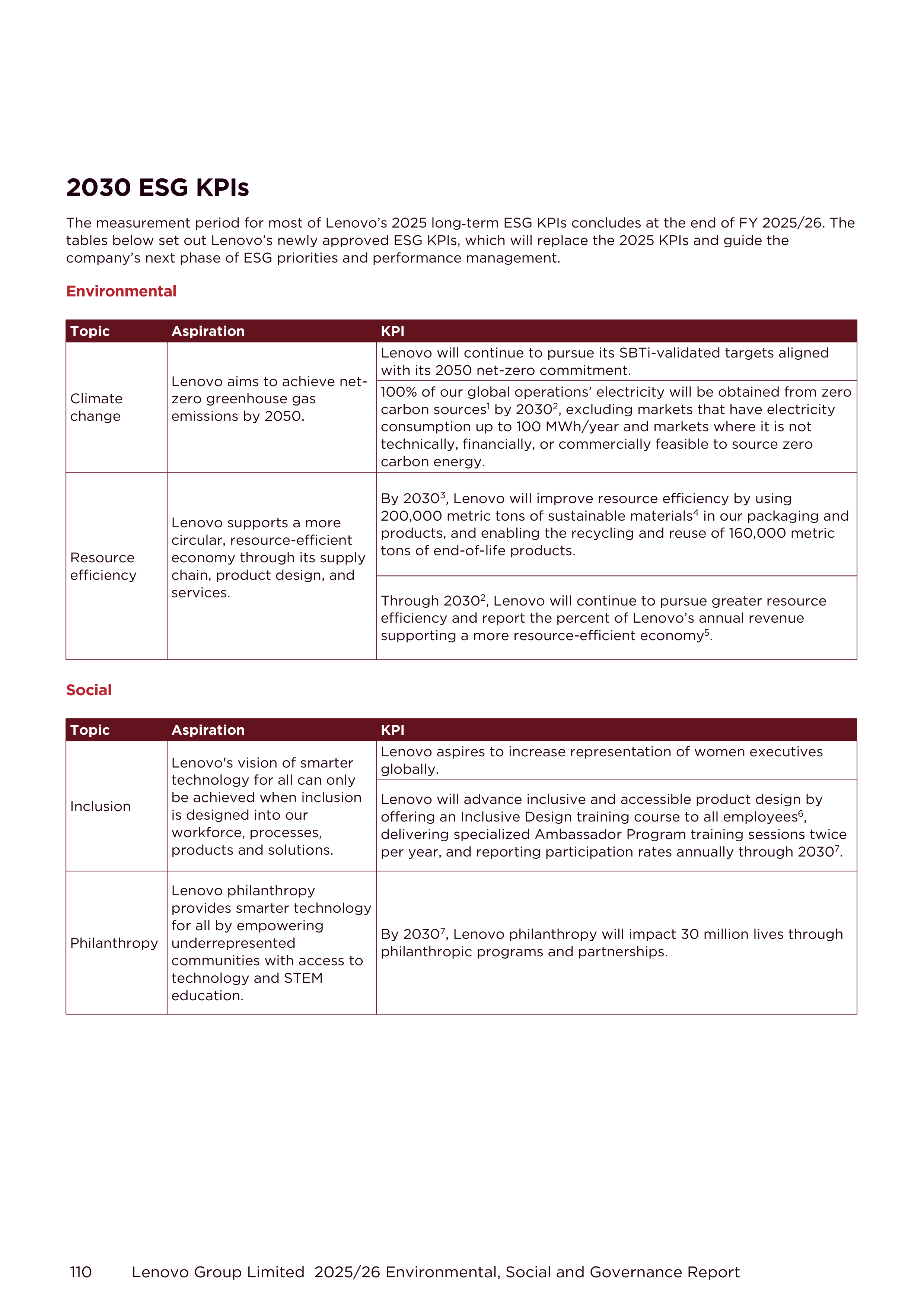 Lenovo Environmental Social Governance Report — page 110