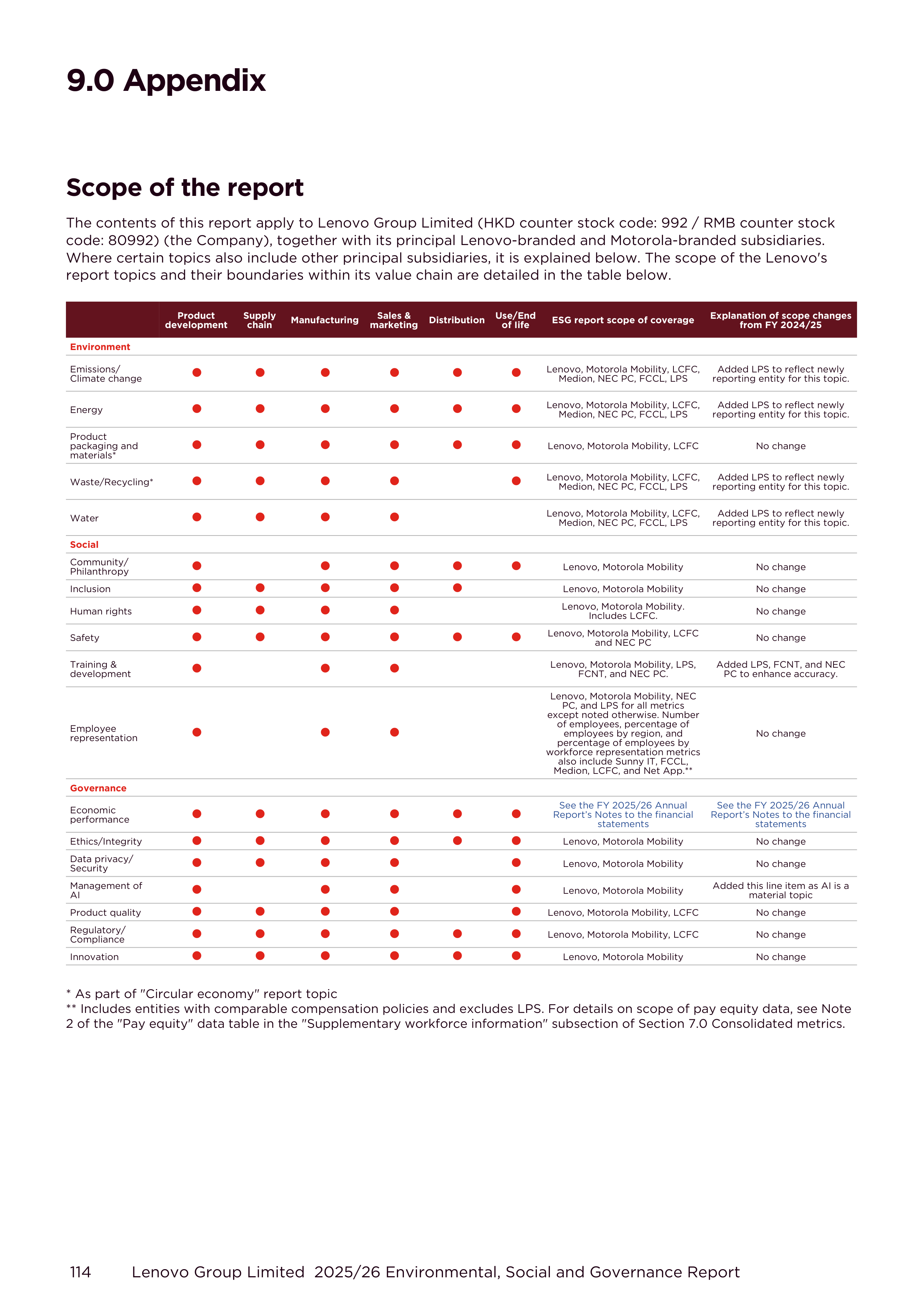 Lenovo Environmental Social Governance Report — page 114
