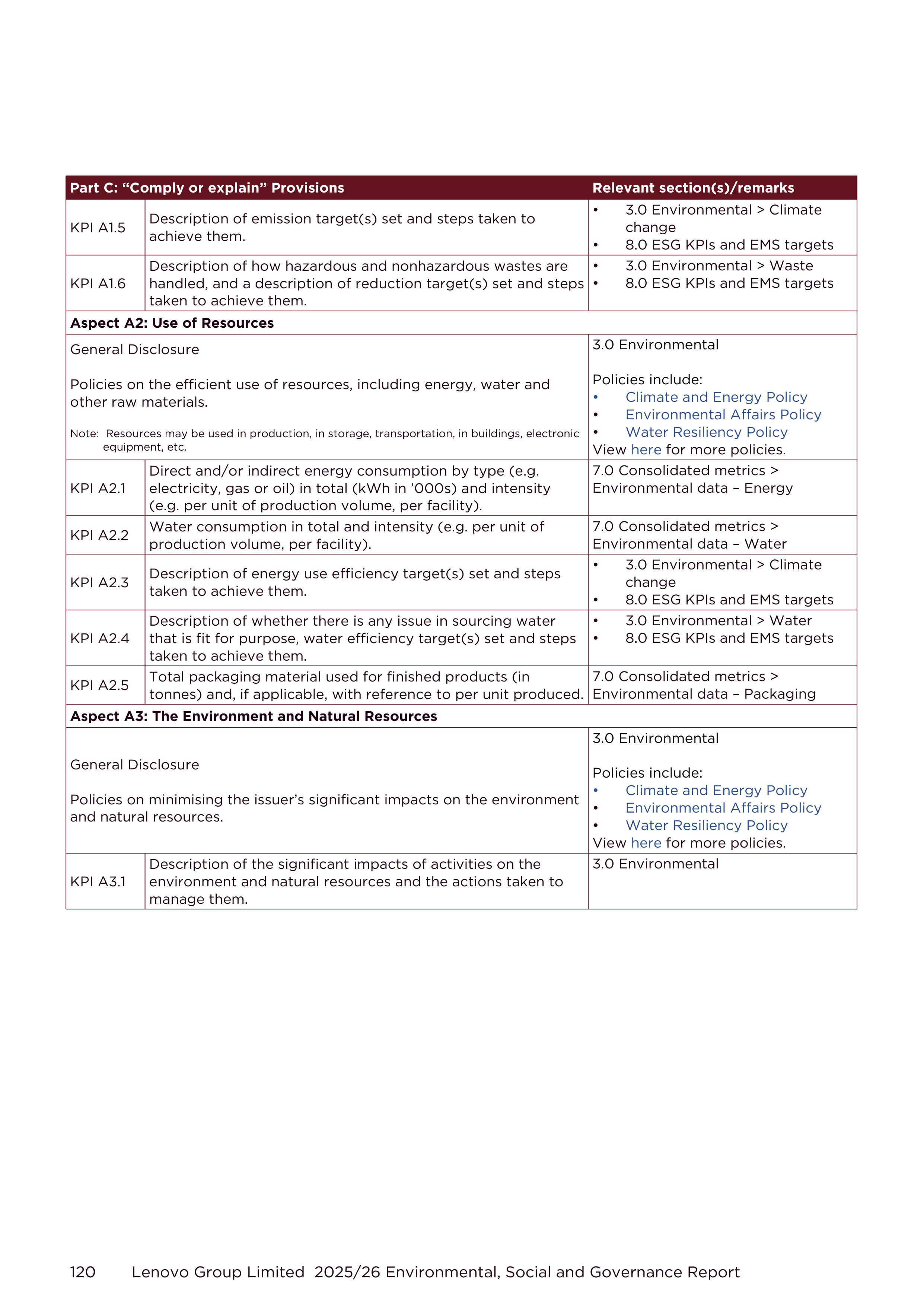 Lenovo Environmental Social Governance Report — page 120