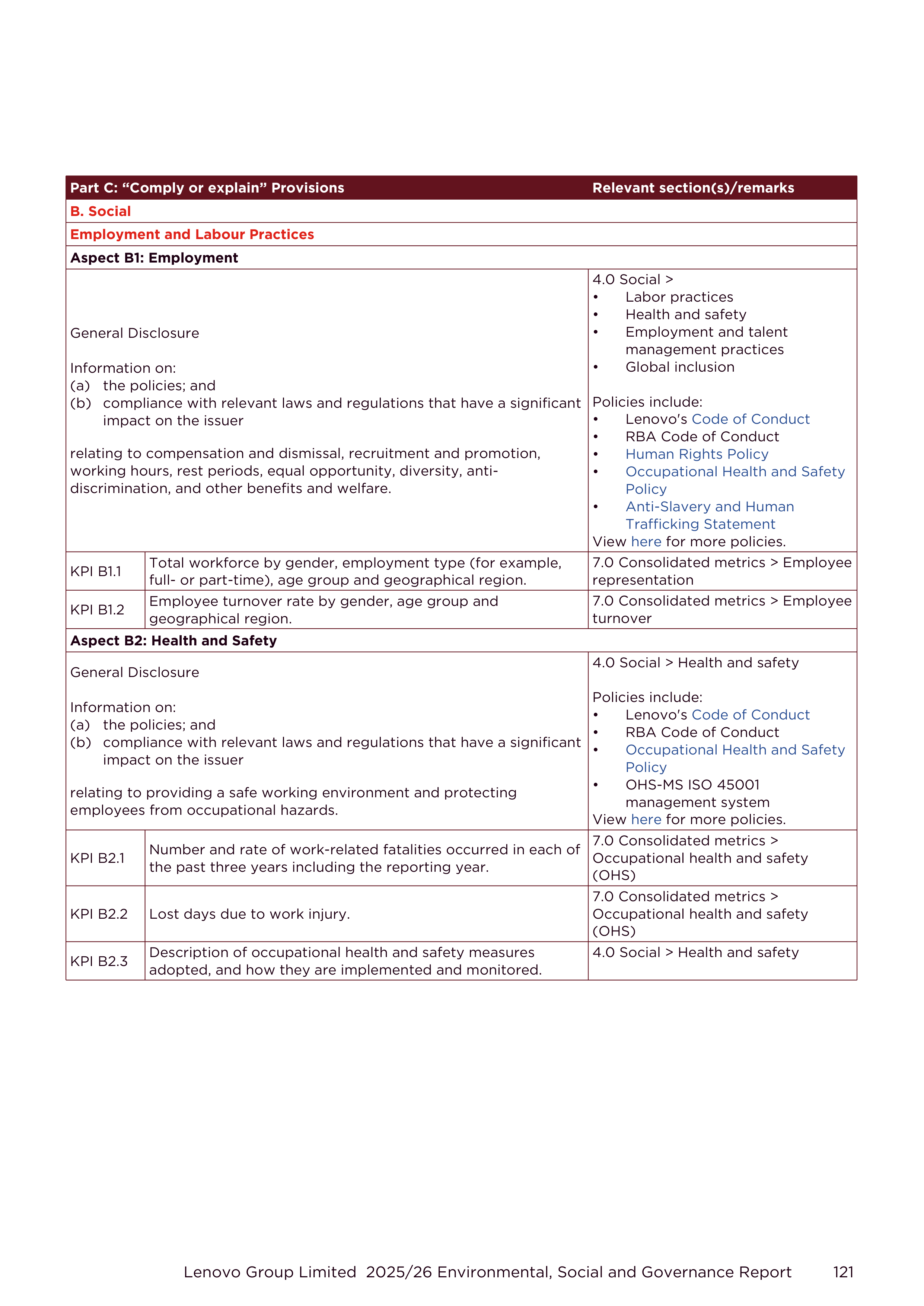Lenovo Environmental Social Governance Report — page 121
