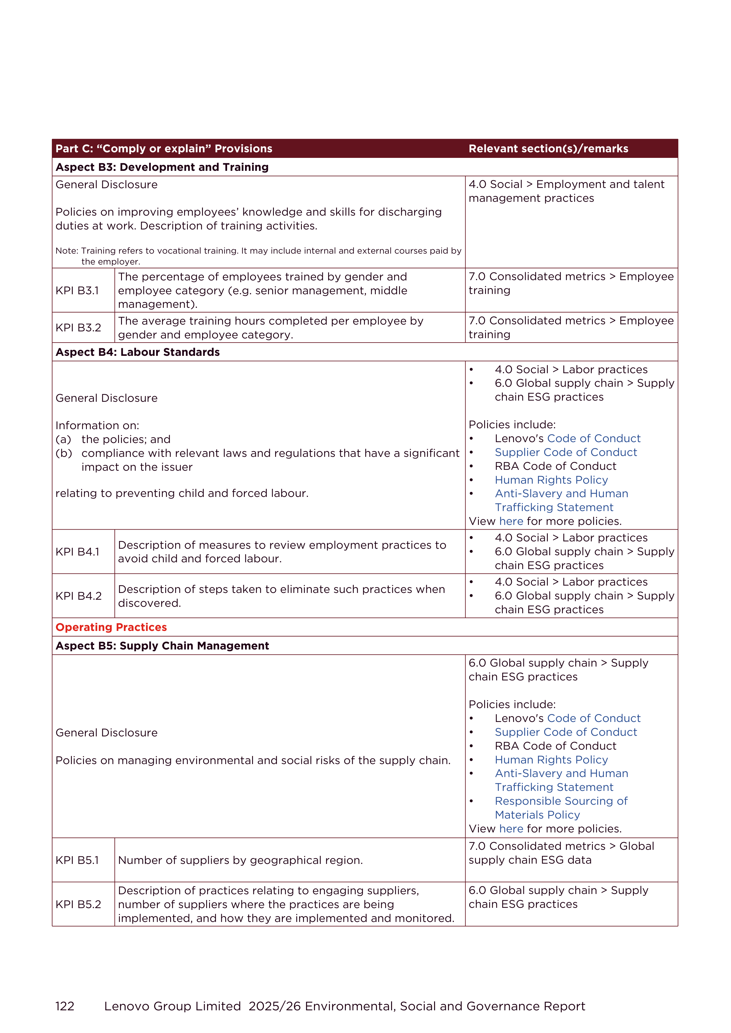 Lenovo Environmental Social Governance Report — page 122