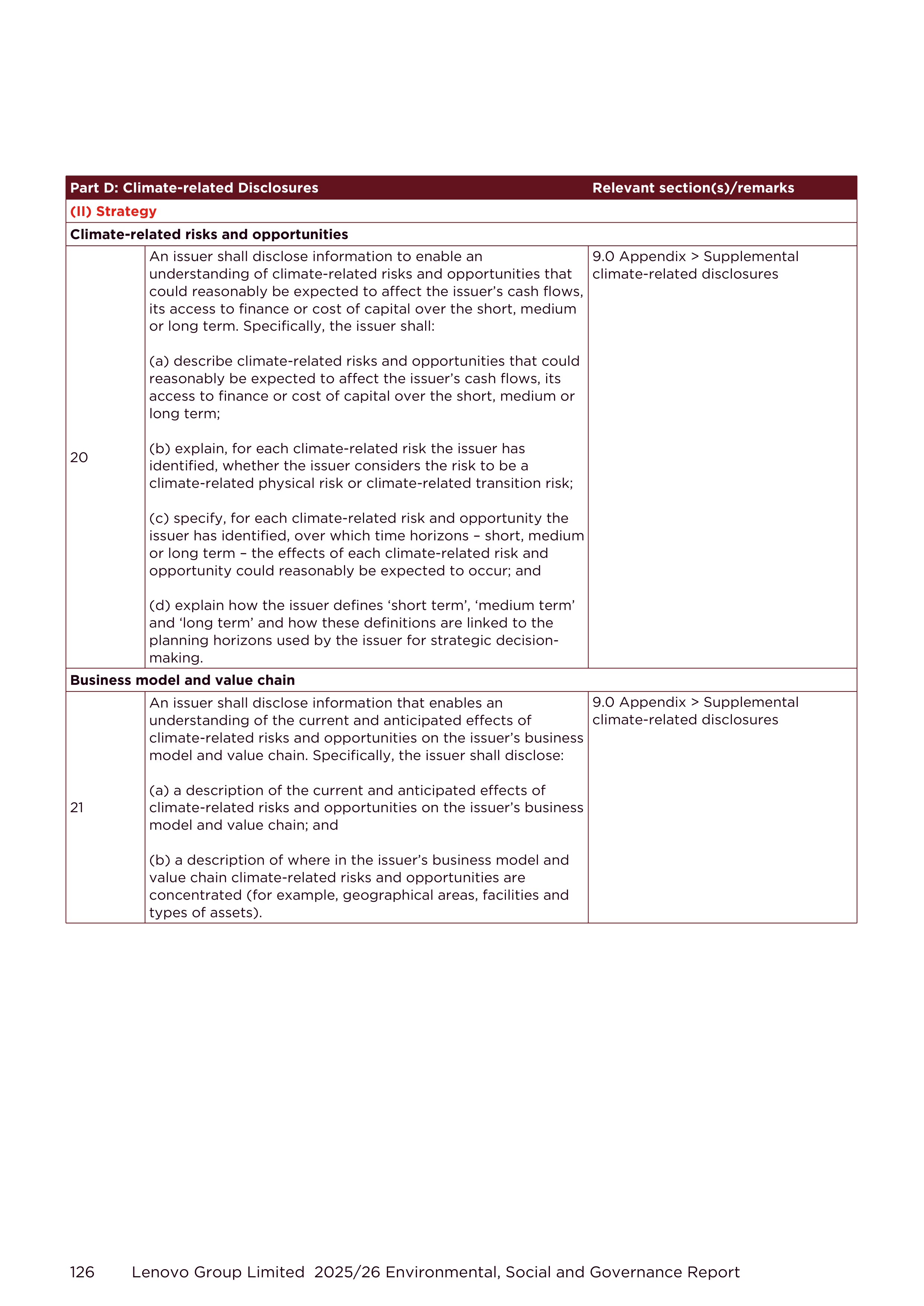 Lenovo Environmental Social Governance Report — page 126