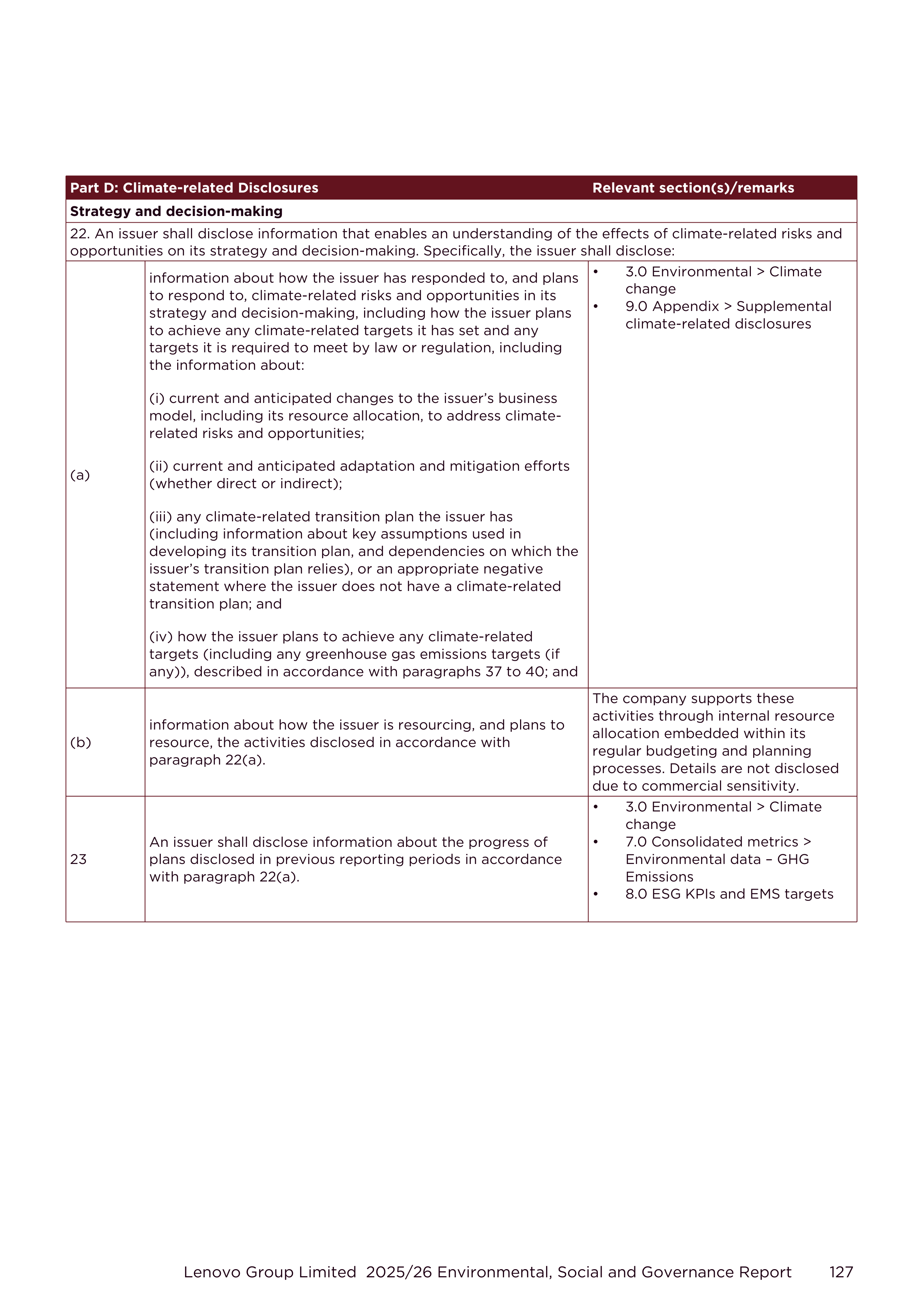 Lenovo Environmental Social Governance Report — page 127
