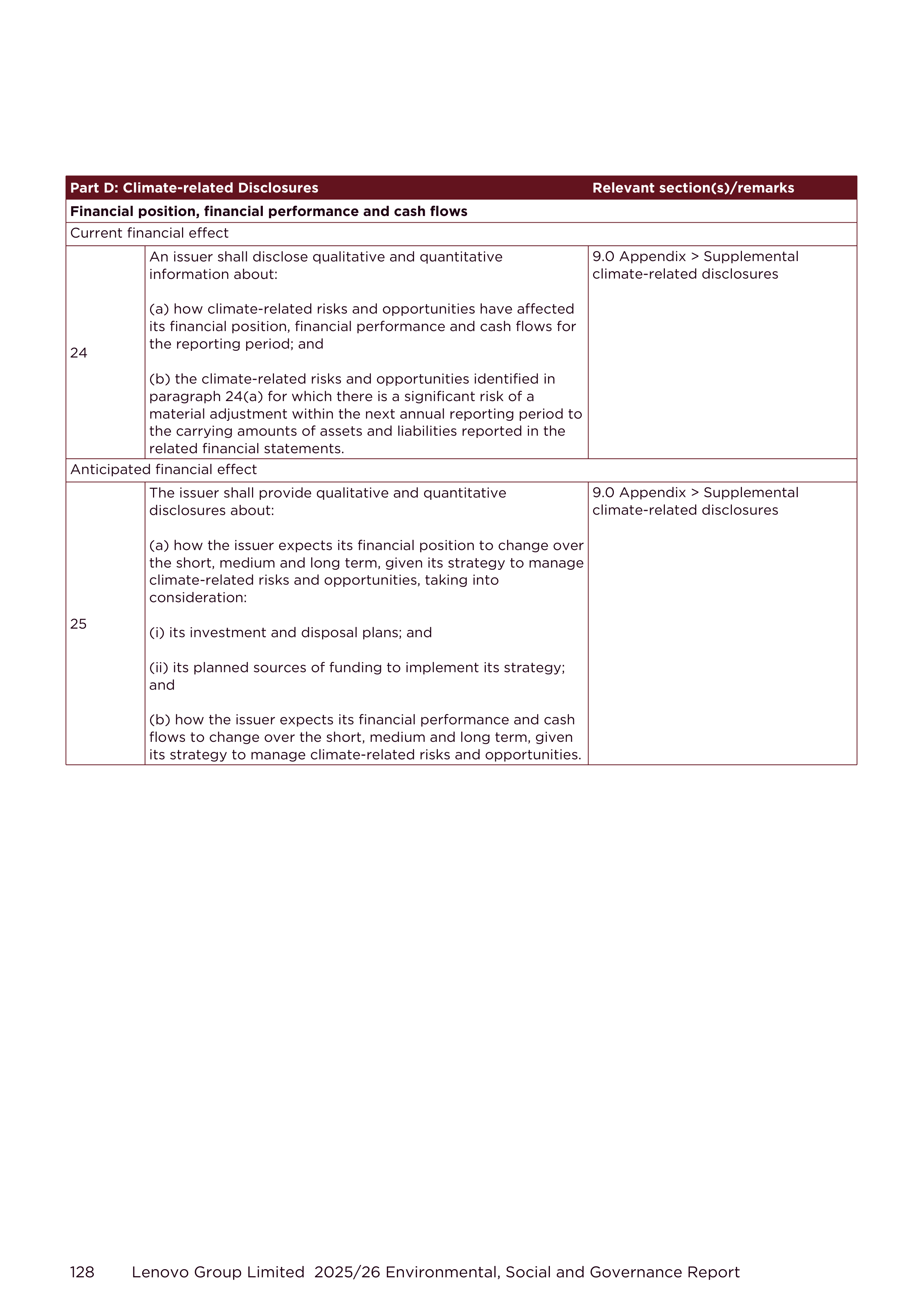 Lenovo Environmental Social Governance Report — page 128