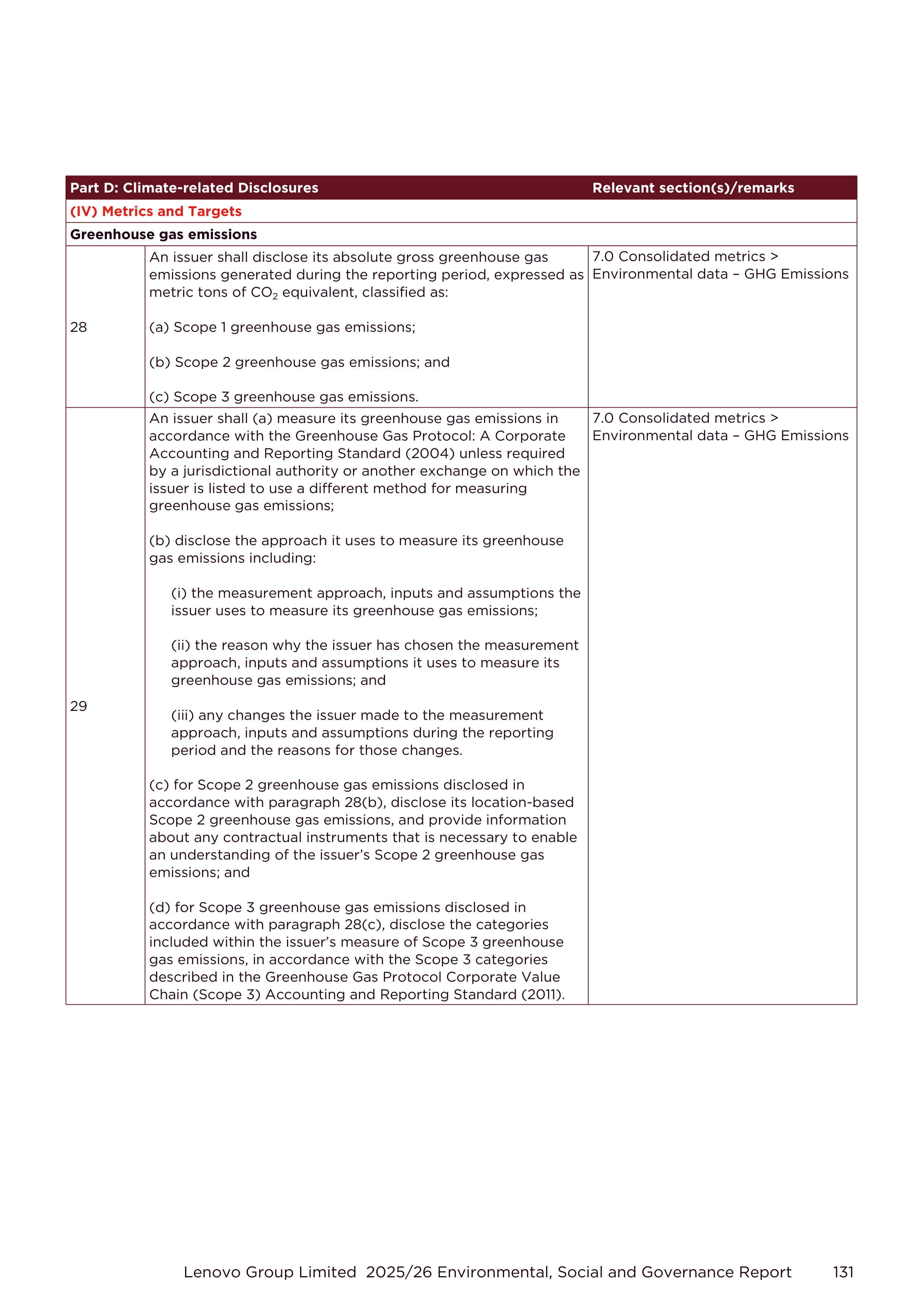 Lenovo Environmental Social Governance Report — page 131