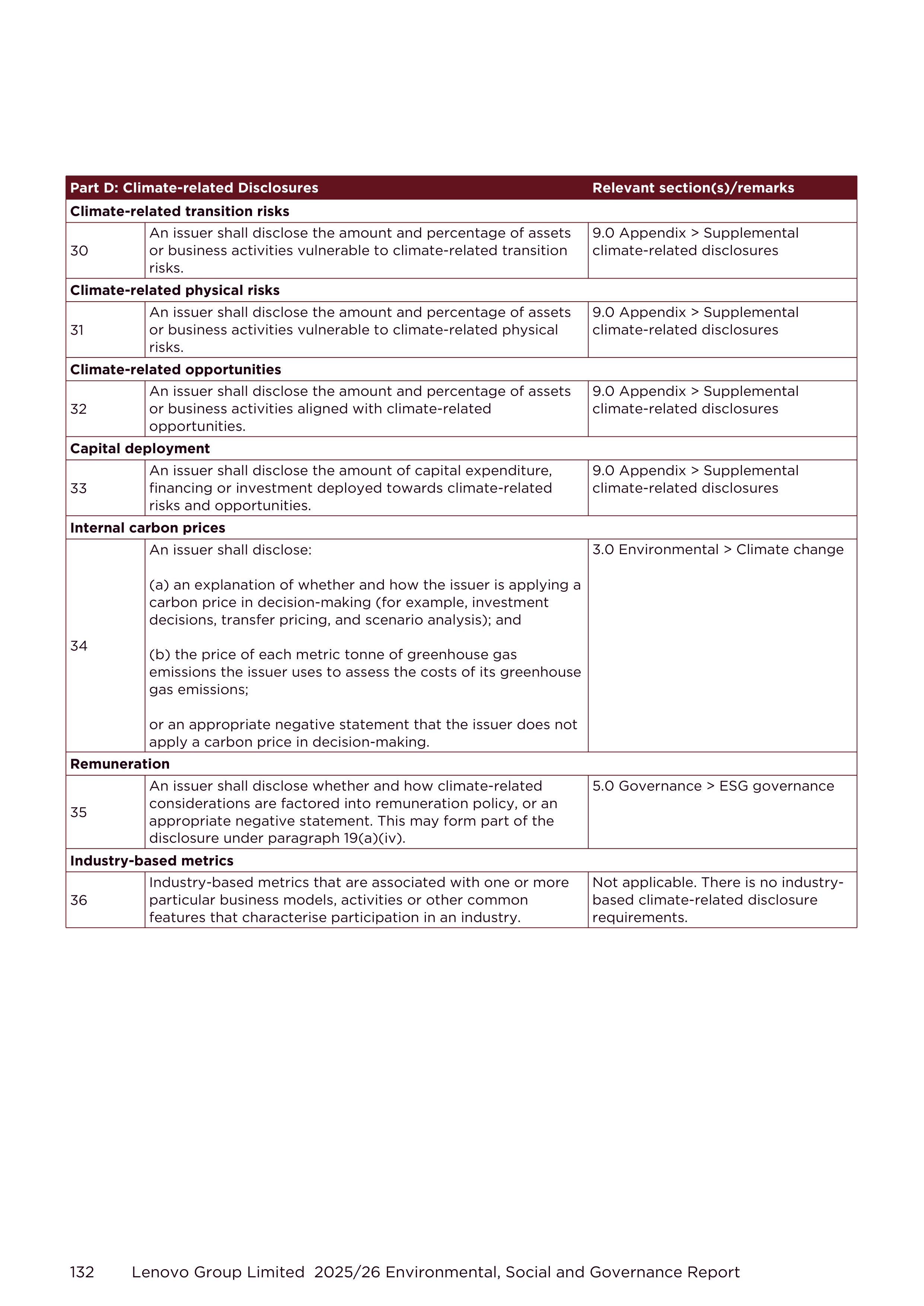 Lenovo Environmental Social Governance Report — page 132