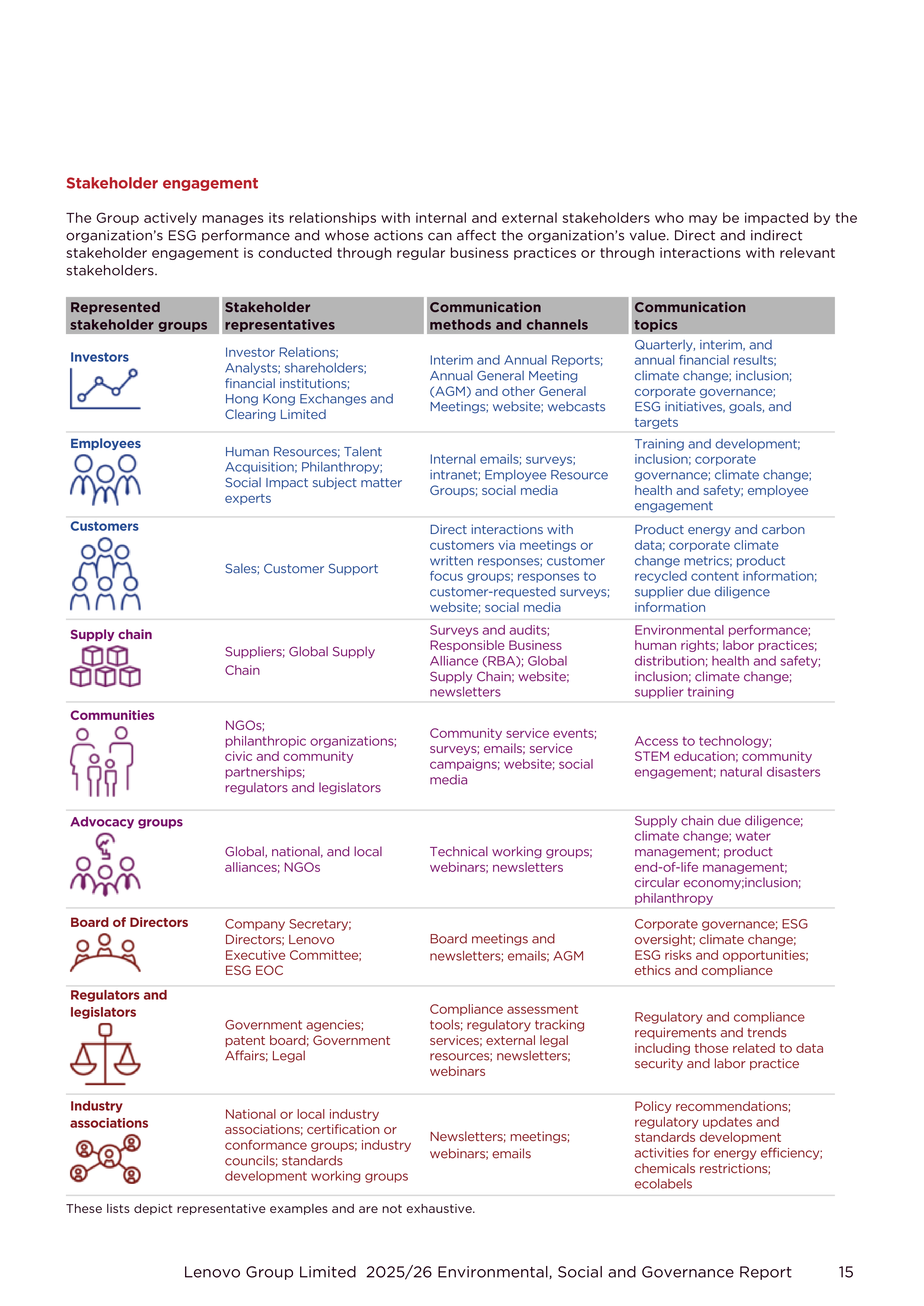 Lenovo Environmental Social Governance Report — page 15