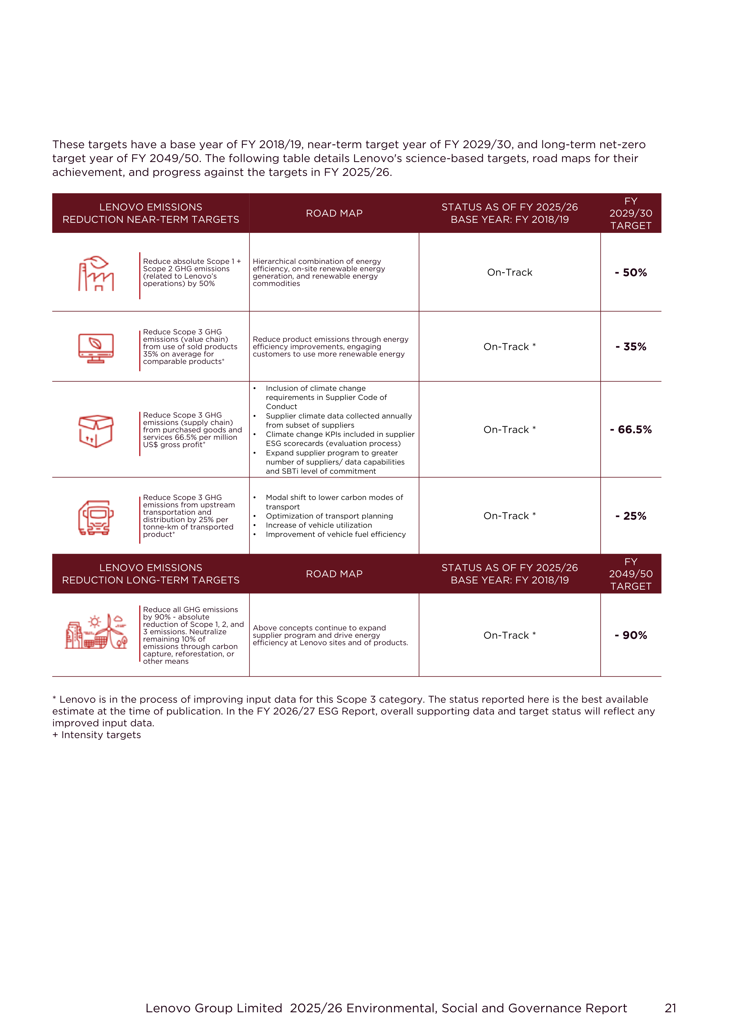 Lenovo Environmental Social Governance Report — page 21