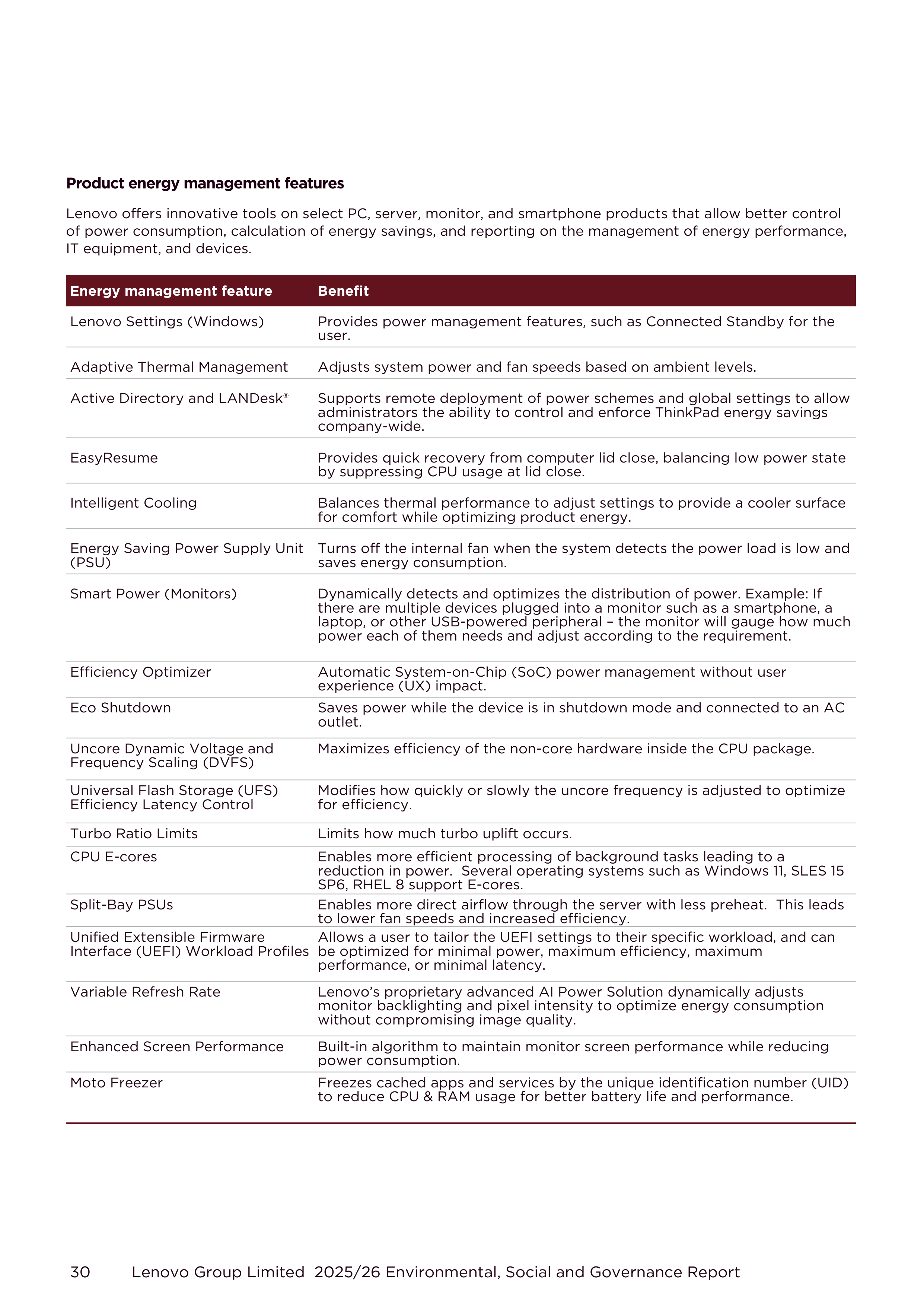 Lenovo Environmental Social Governance Report — page 30