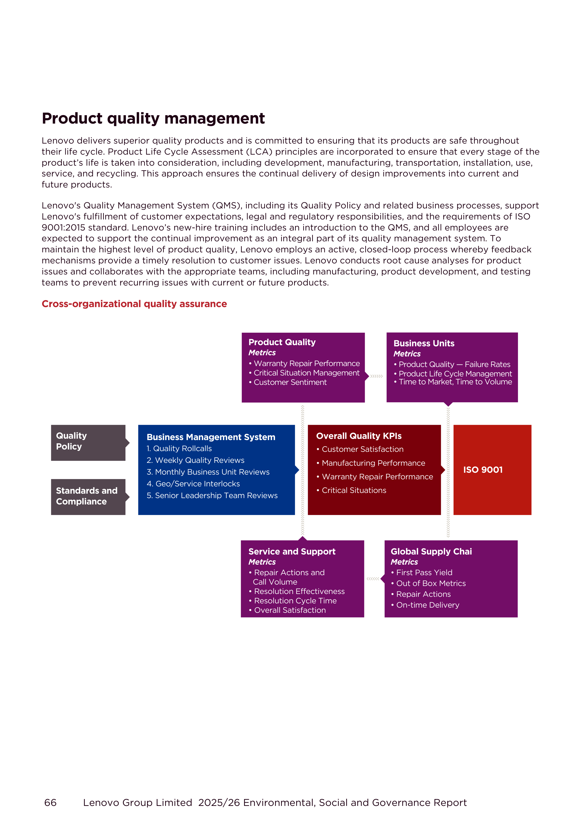 Lenovo Environmental Social Governance Report — page 66
