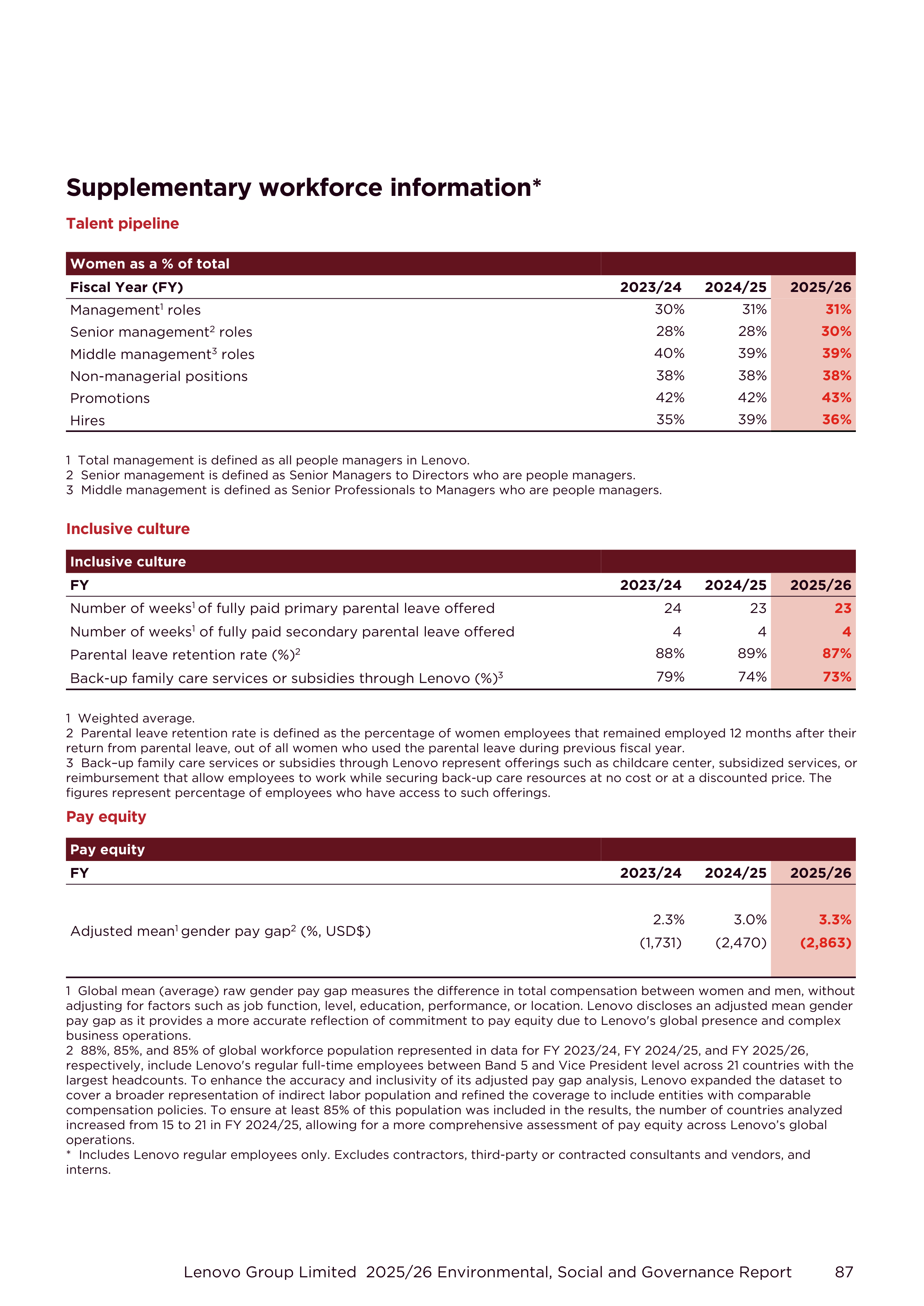 Lenovo Environmental Social Governance Report — page 87