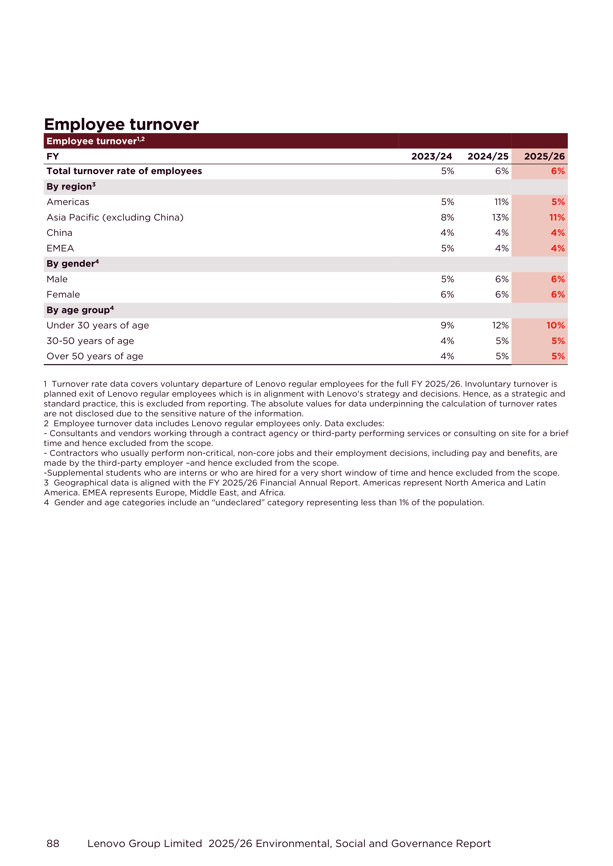 Lenovo Environmental Social Governance Report — page 88