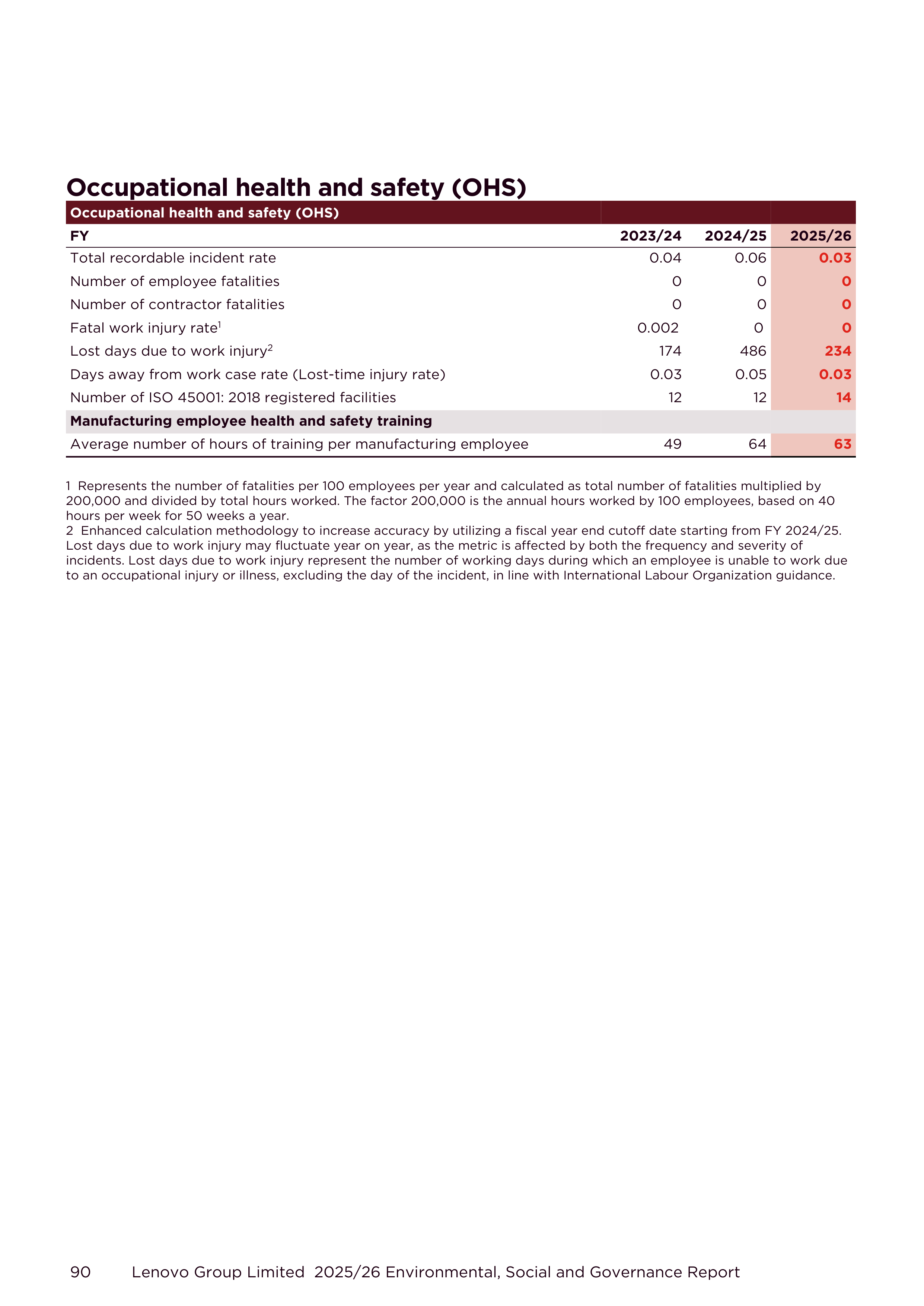Lenovo Environmental Social Governance Report — page 90