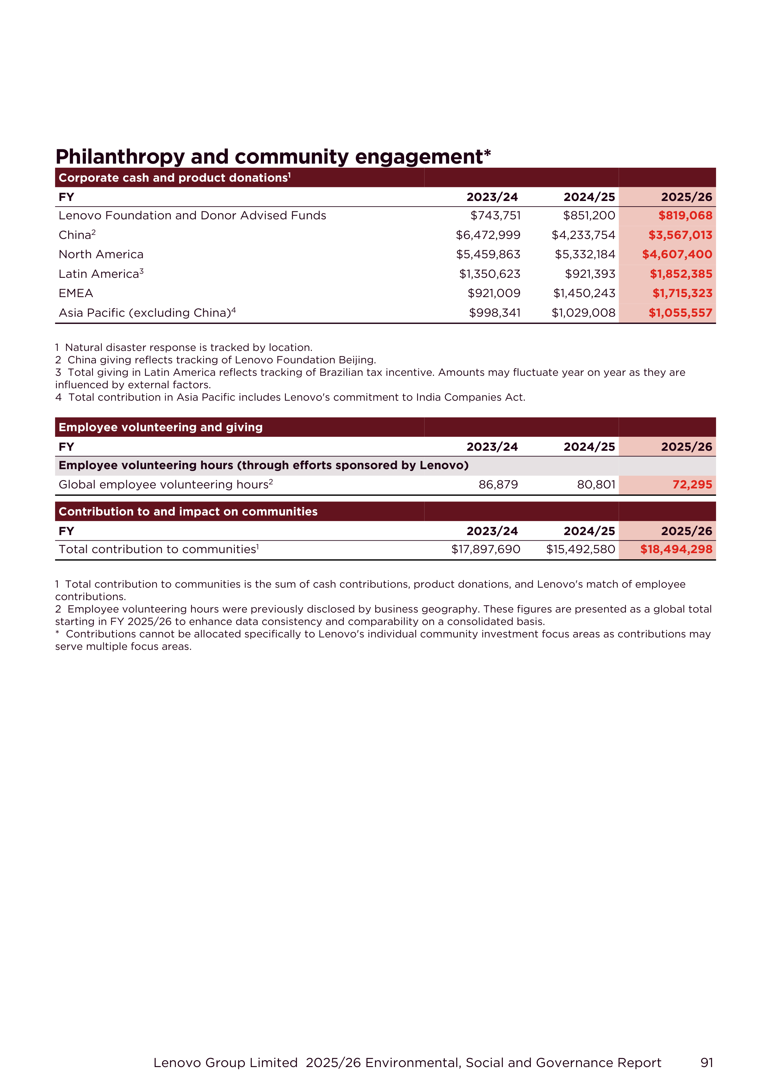 Lenovo Environmental Social Governance Report — page 91