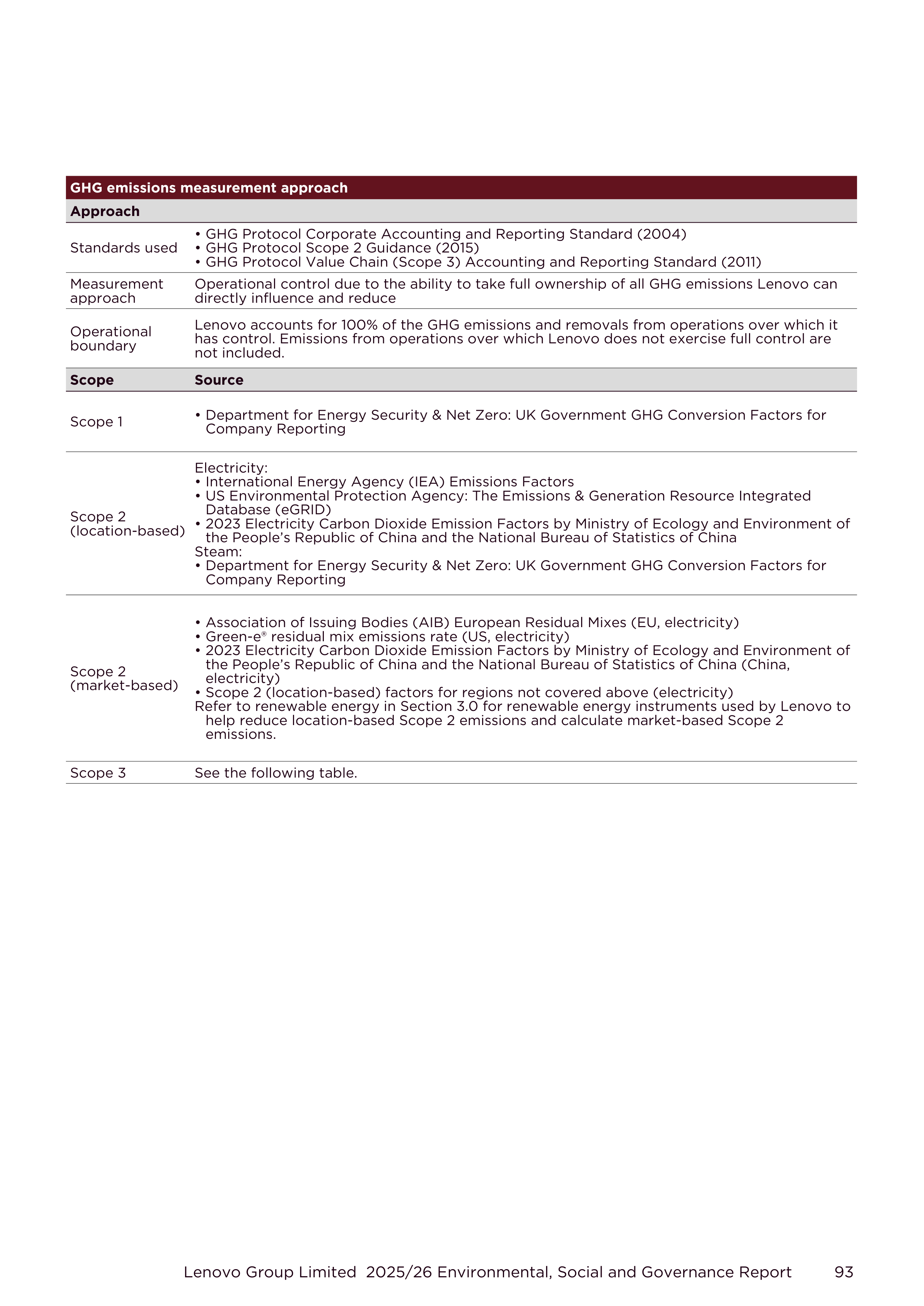 Lenovo Environmental Social Governance Report — page 93