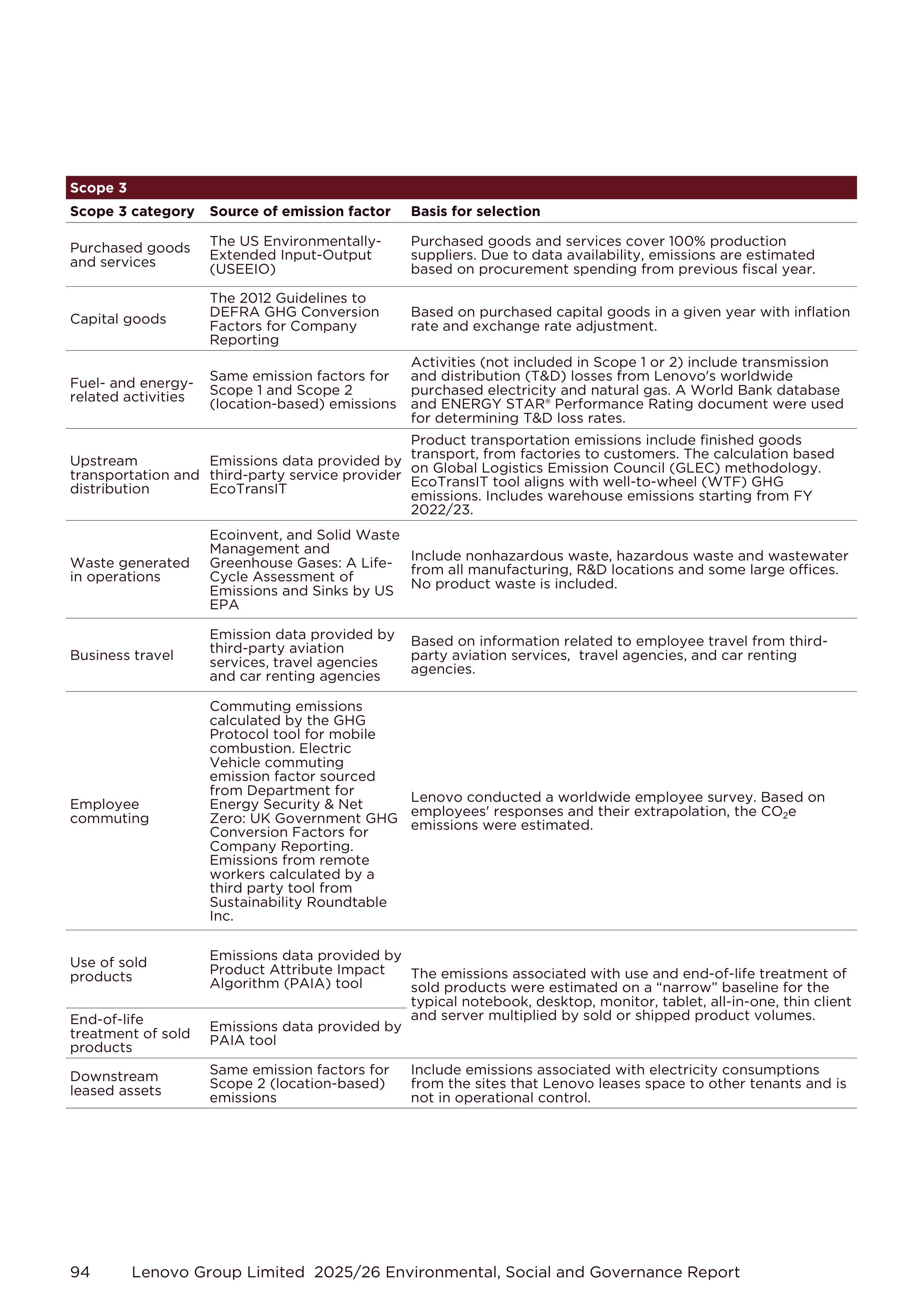 Lenovo Environmental Social Governance Report — page 94