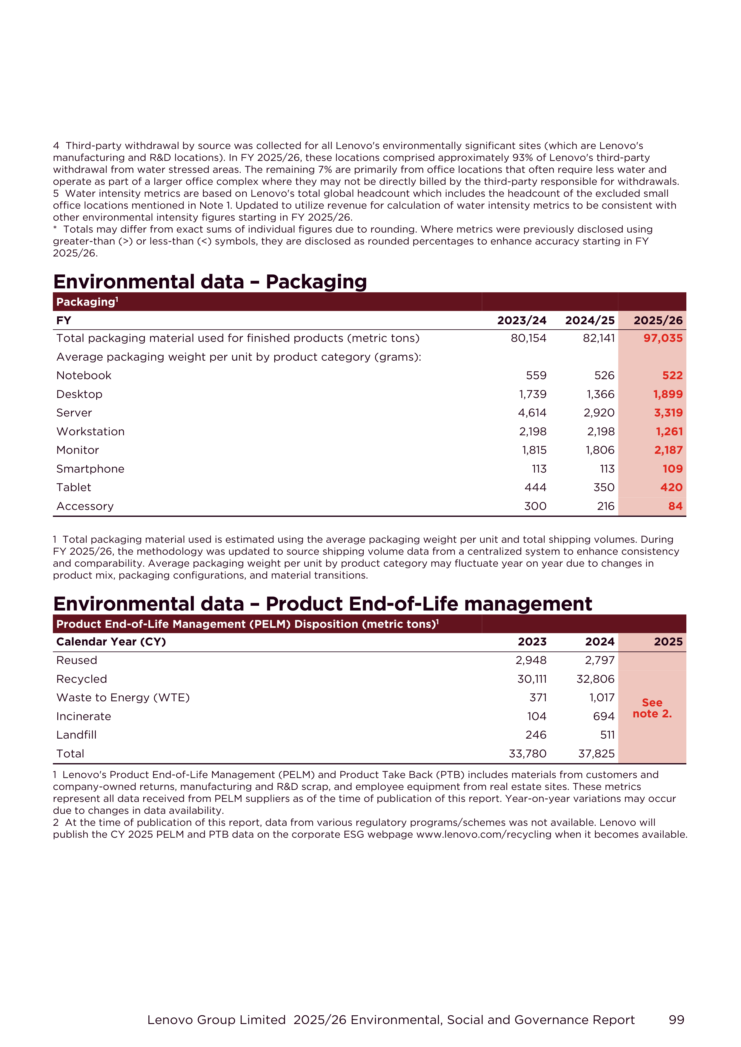 Lenovo Environmental Social Governance Report — page 99