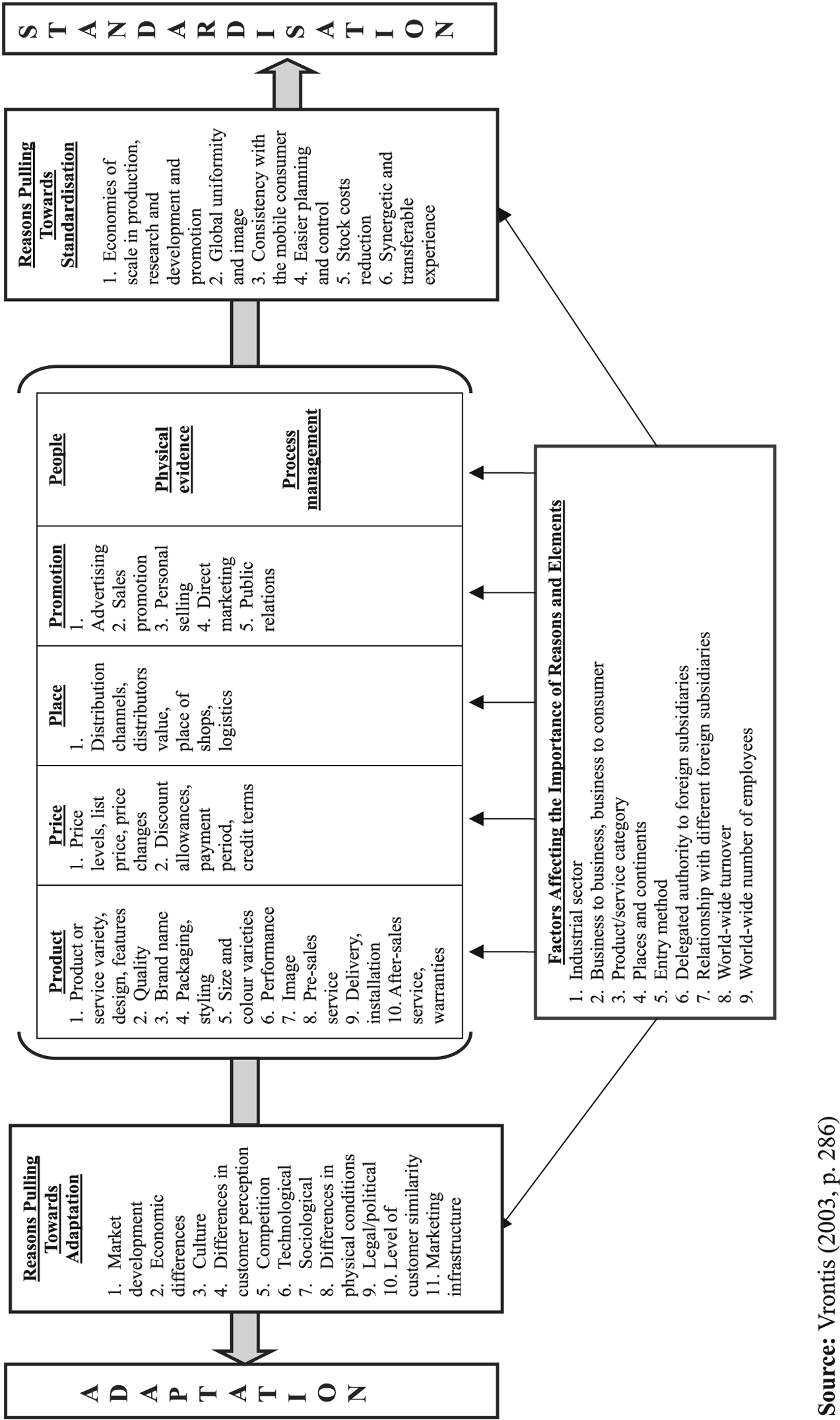 Page 3 Image 1