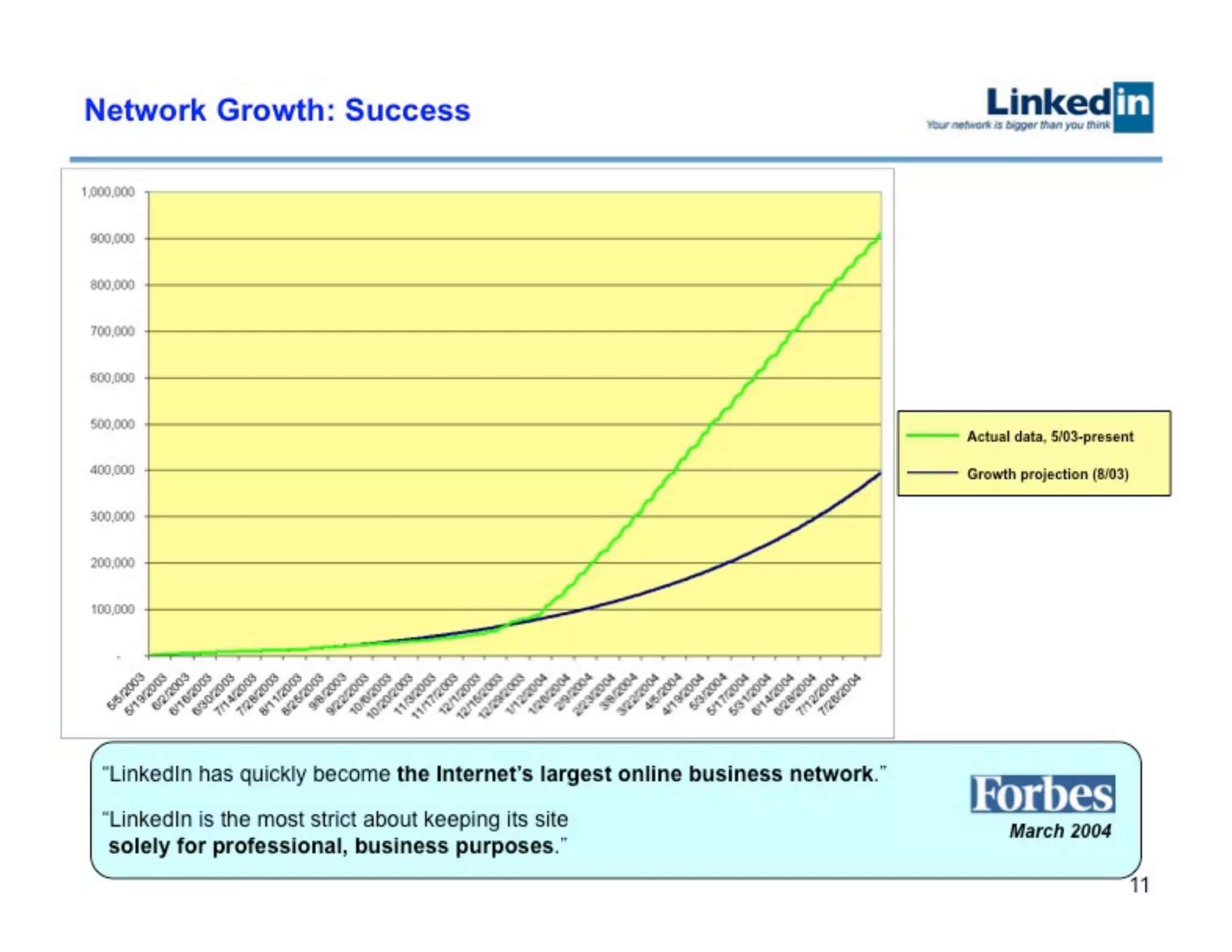 LinkedIn Series B Pitch Deck — page 11