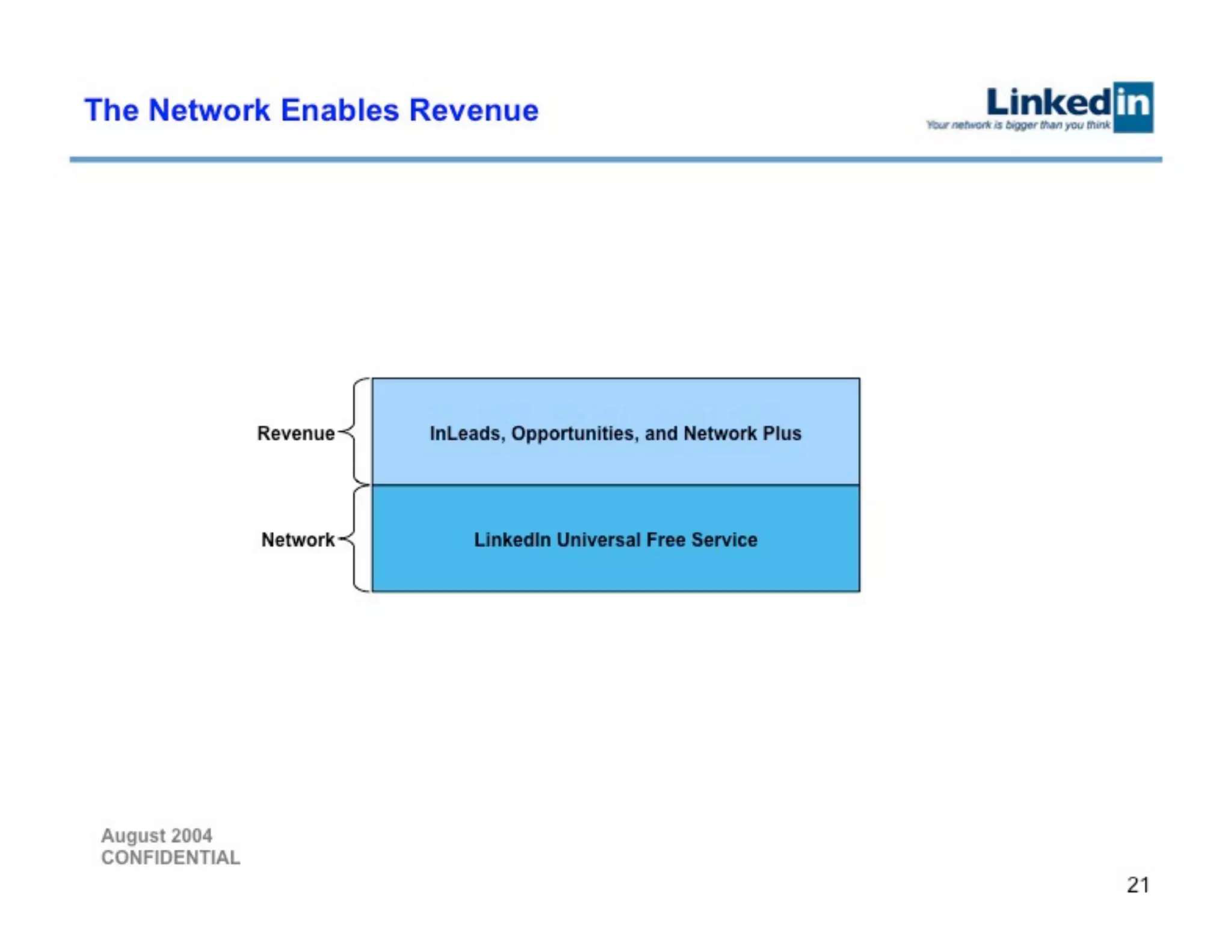 LinkedIn Series B Pitch Deck — page 21