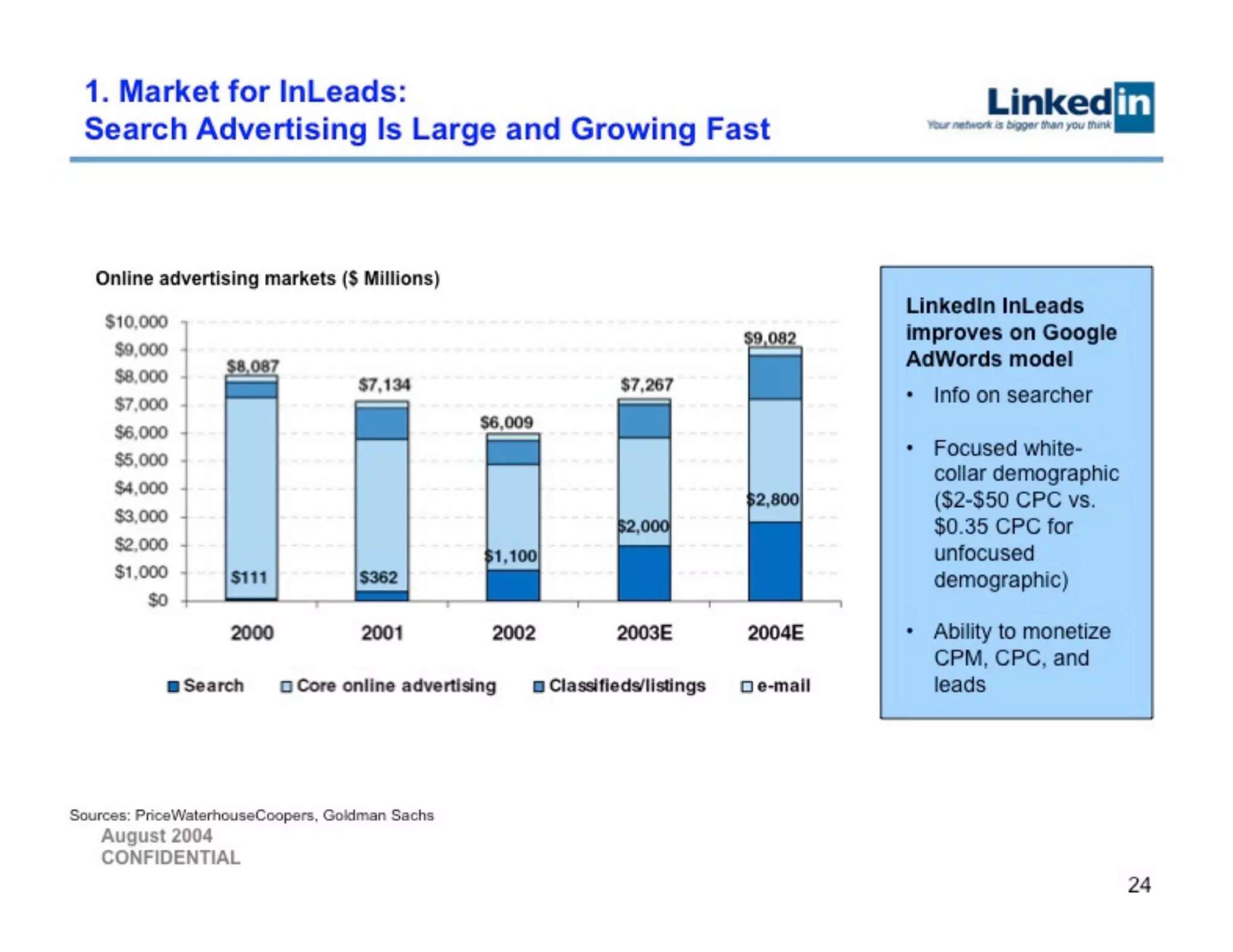 LinkedIn Series B Pitch Deck — page 24