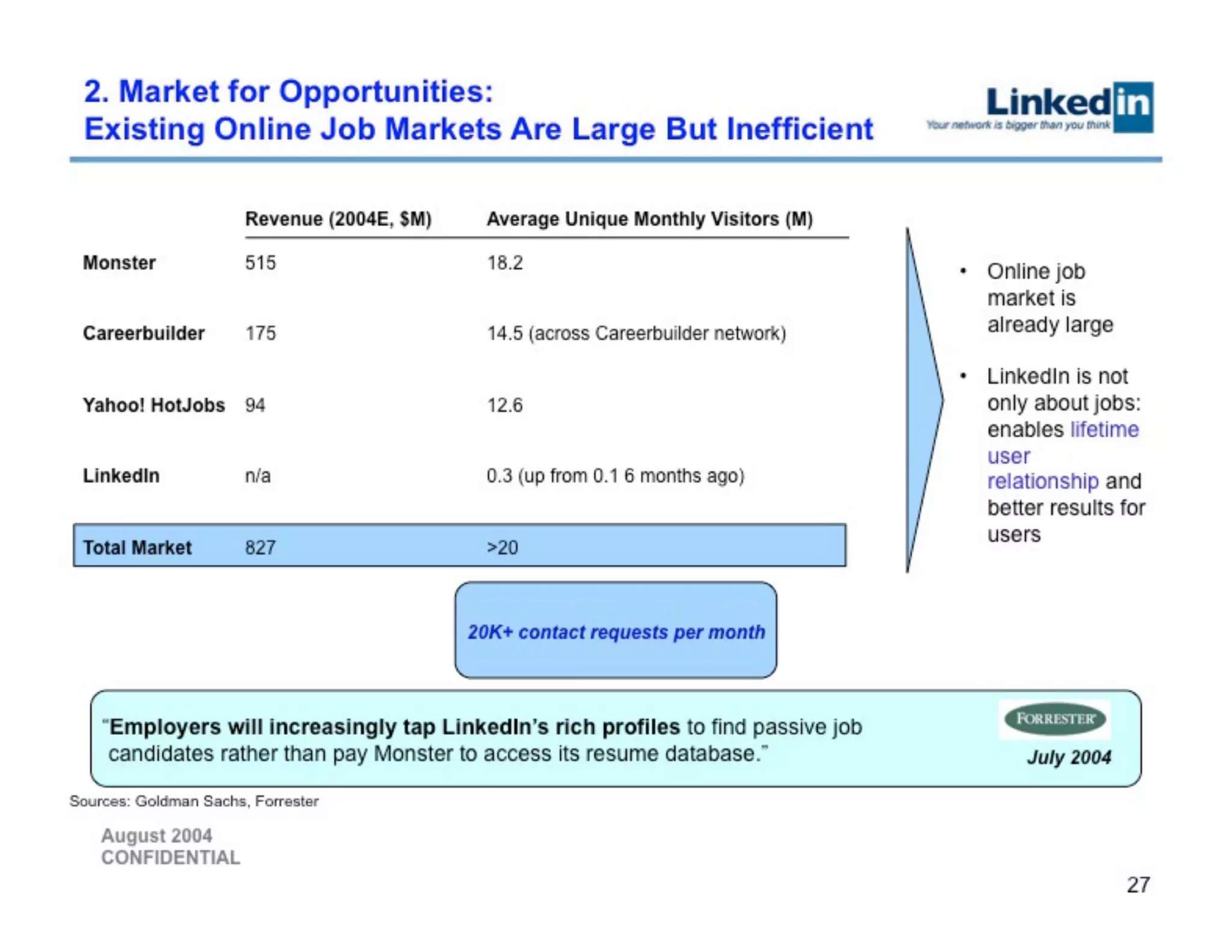 LinkedIn Series B Pitch Deck — page 27