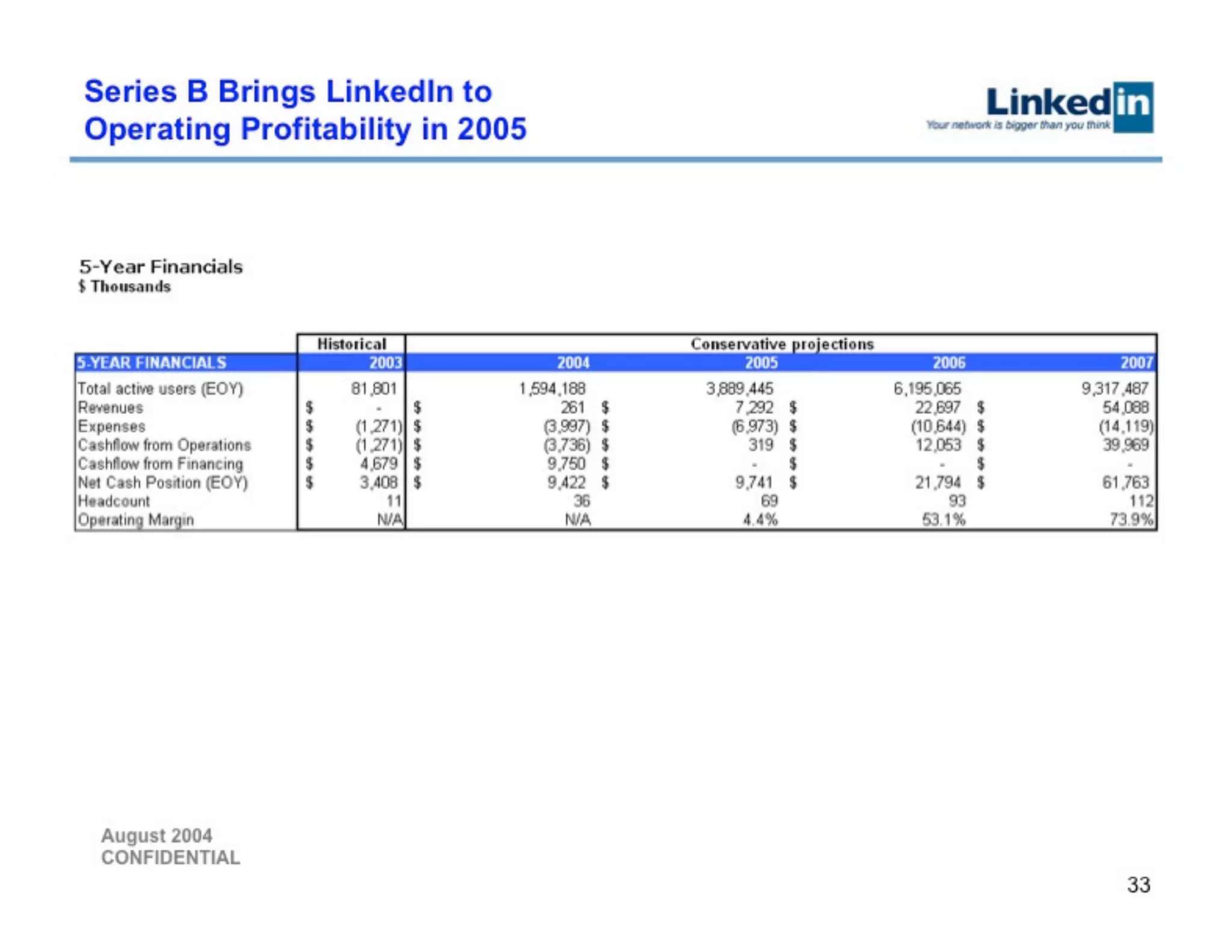 LinkedIn Series B Pitch Deck — page 33