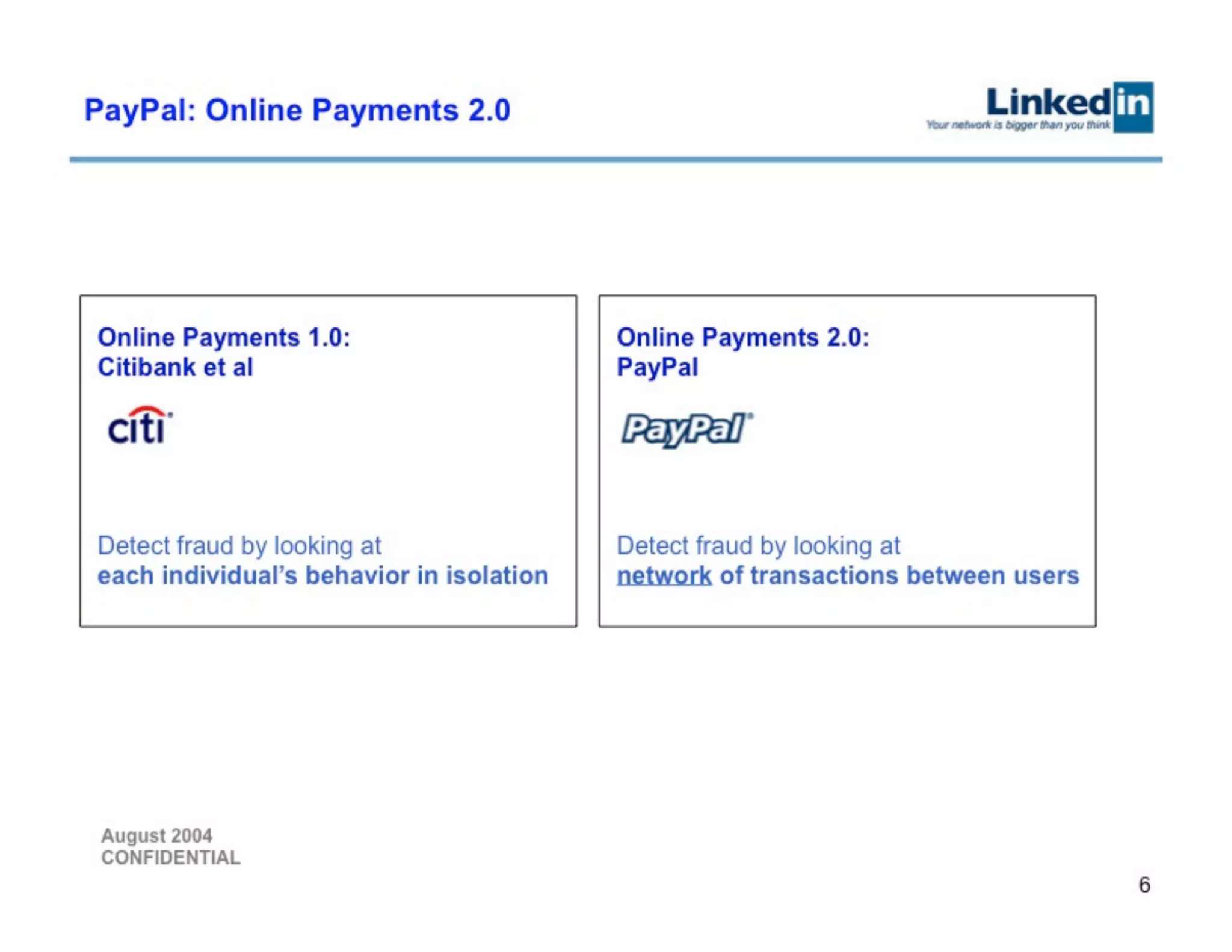 LinkedIn Series B Pitch Deck — page 6