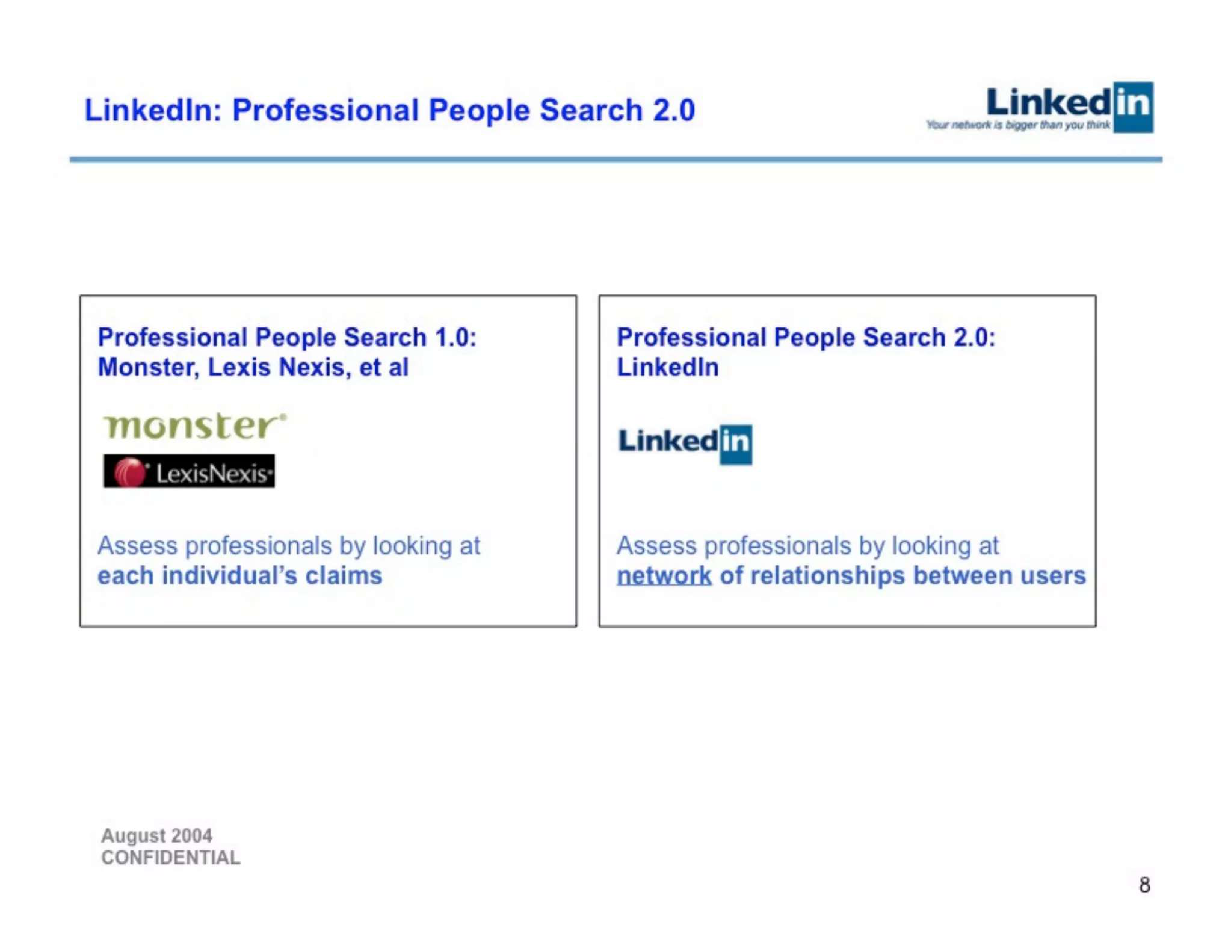 LinkedIn Series B Pitch Deck — page 8