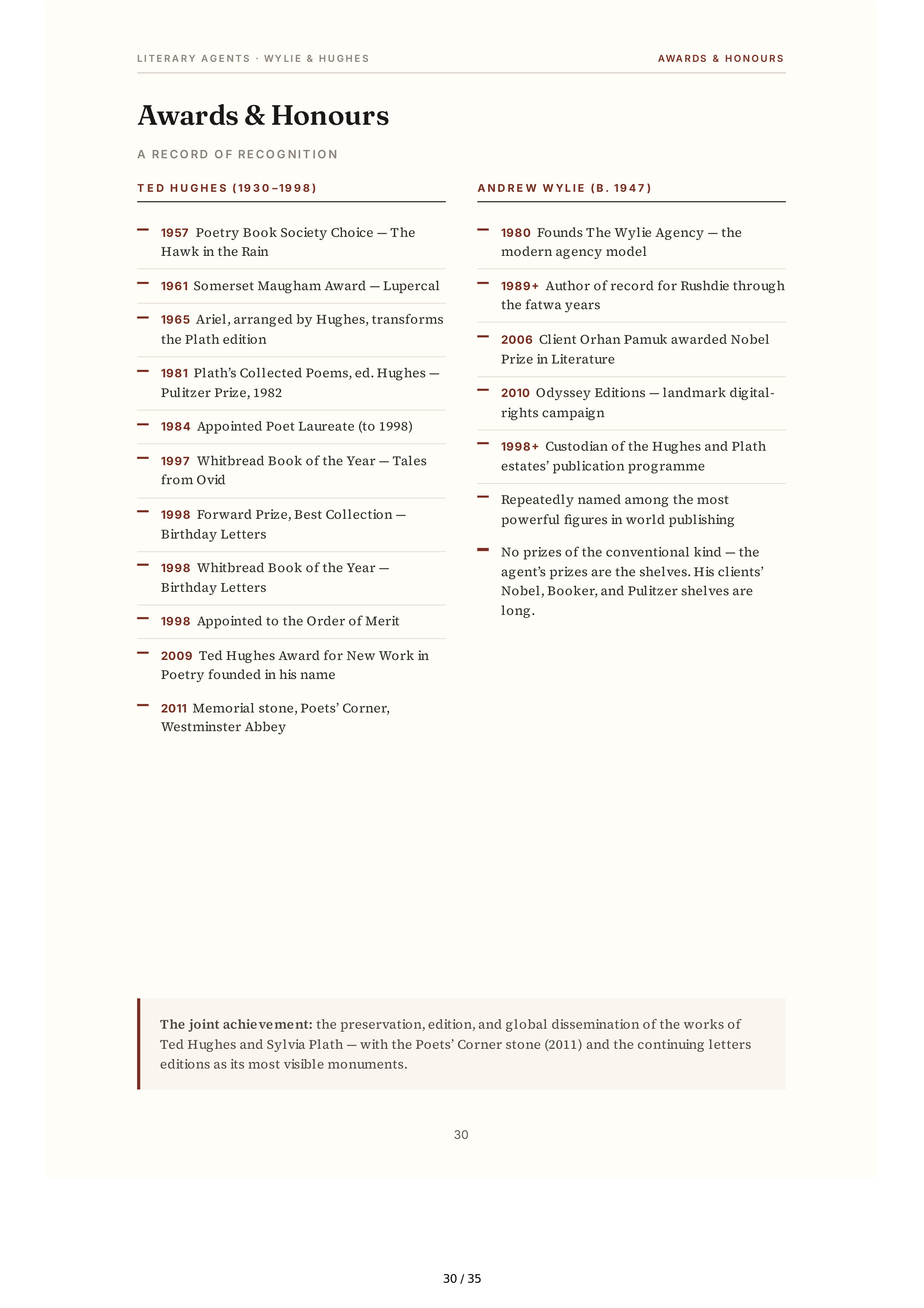 Literary Agents Andrew Wylie Ted Hughes The Unauthorised Life Biography — page 30