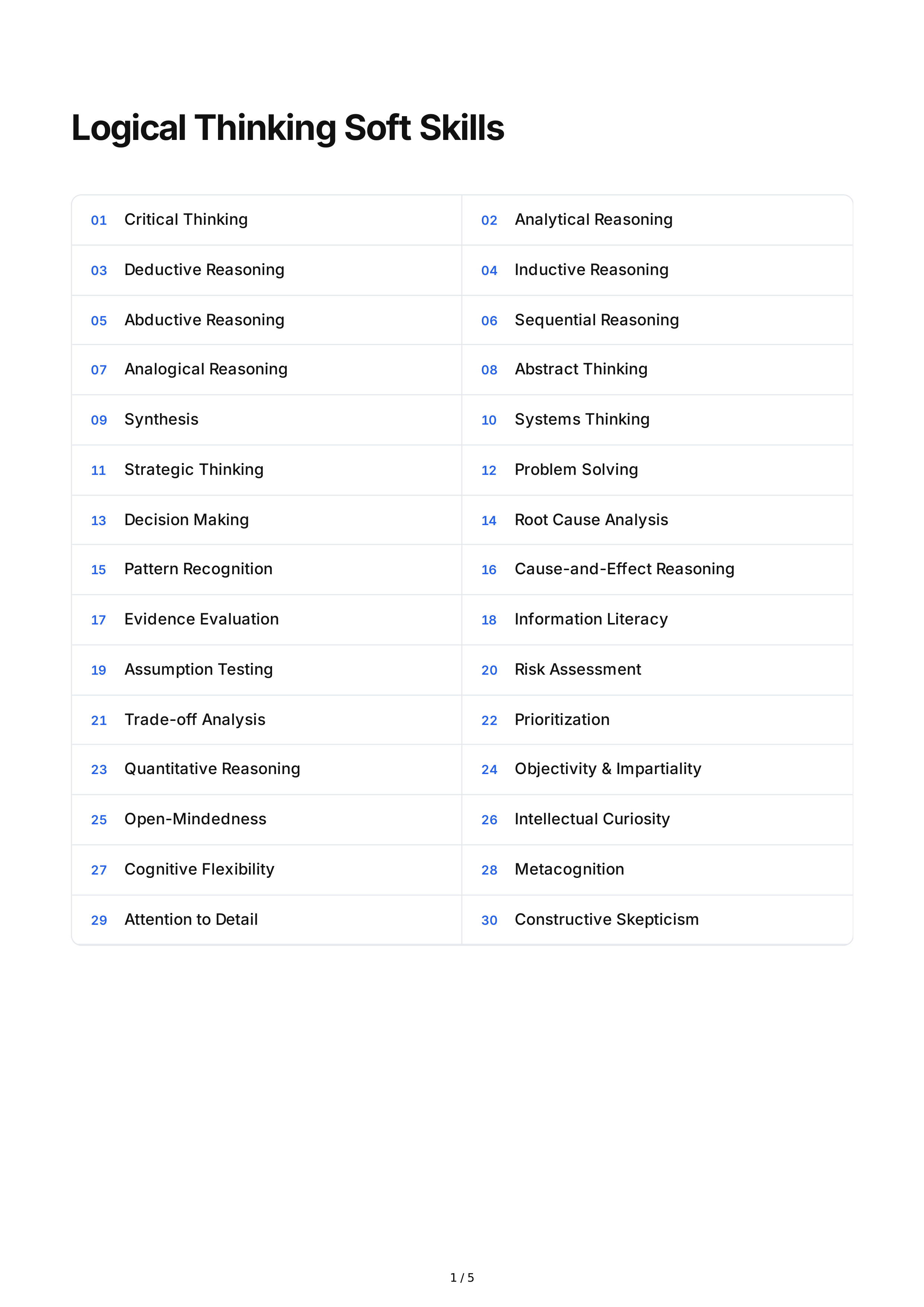 Logical Thinking Soft Skills — page 1