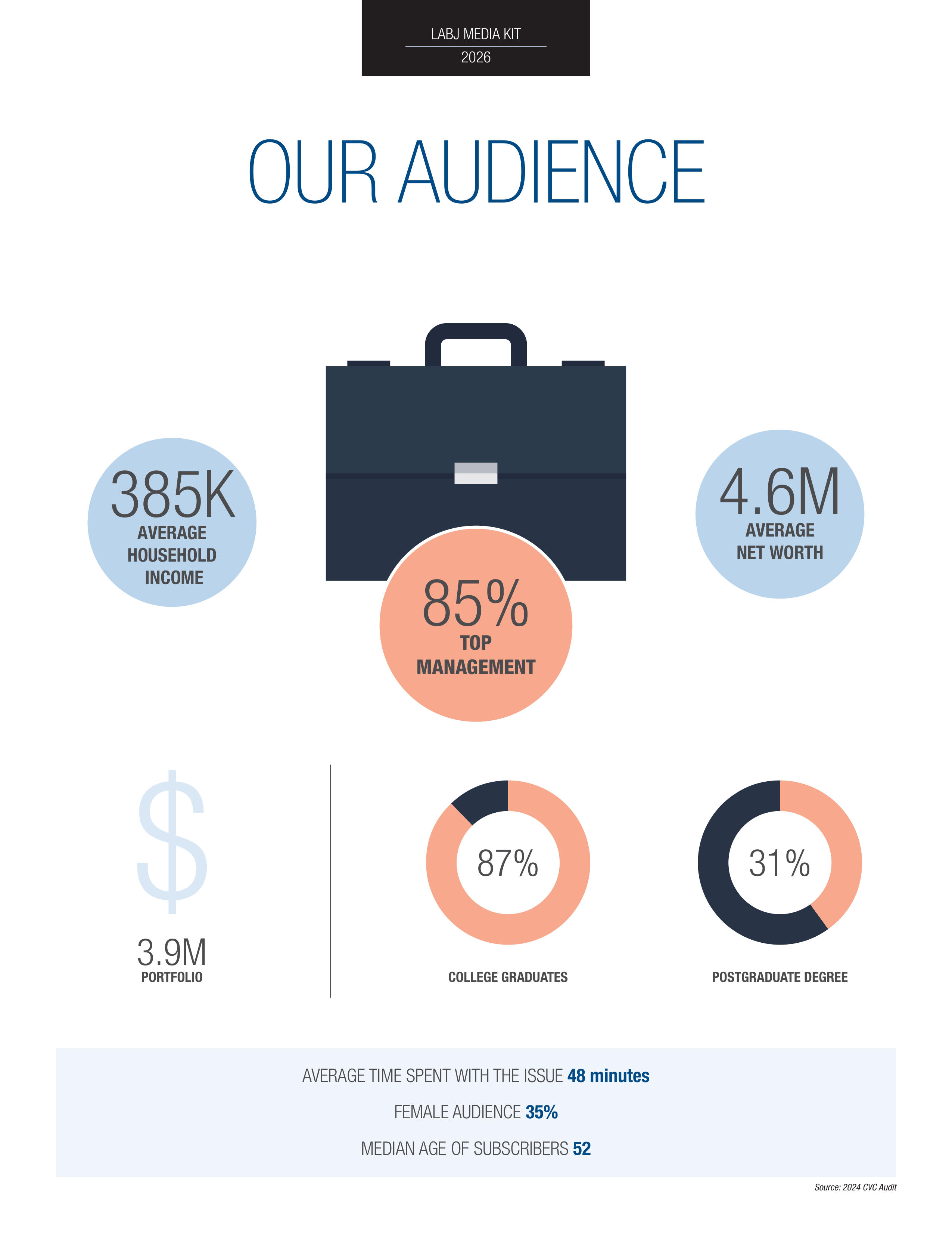 Los Angeles Business Journal Media Kit — page 3