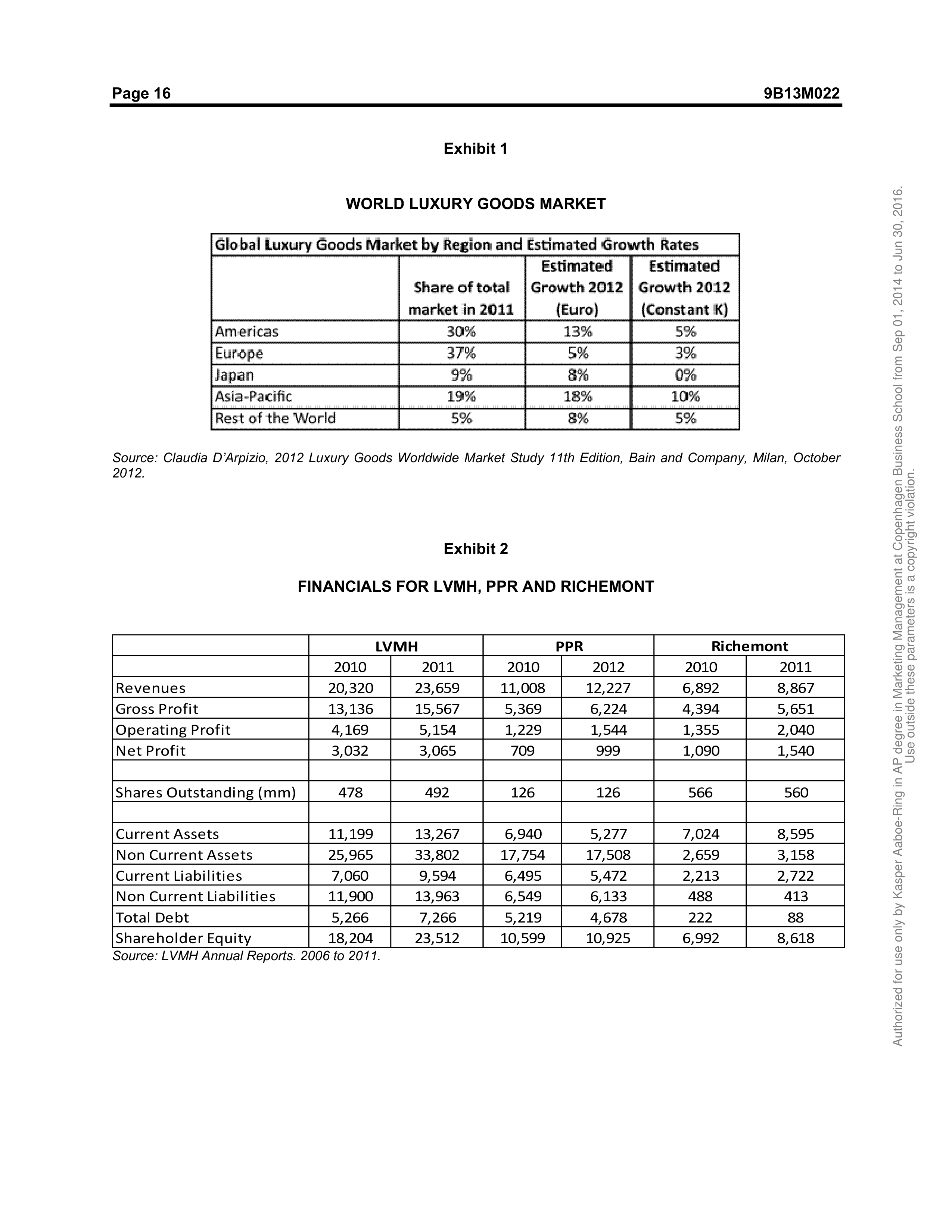 Louis Vuitton Case Study — page 16