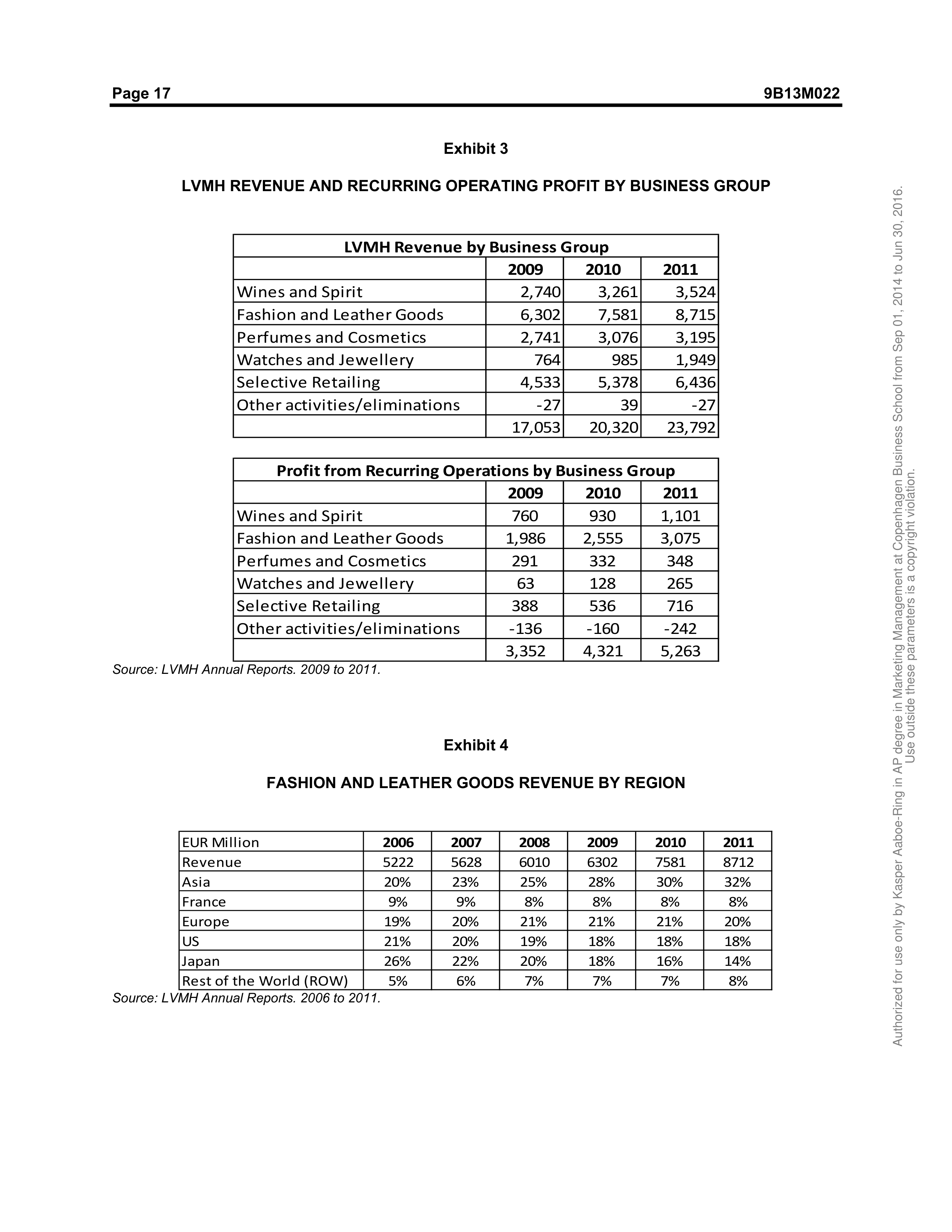 Louis Vuitton Case Study — page 17