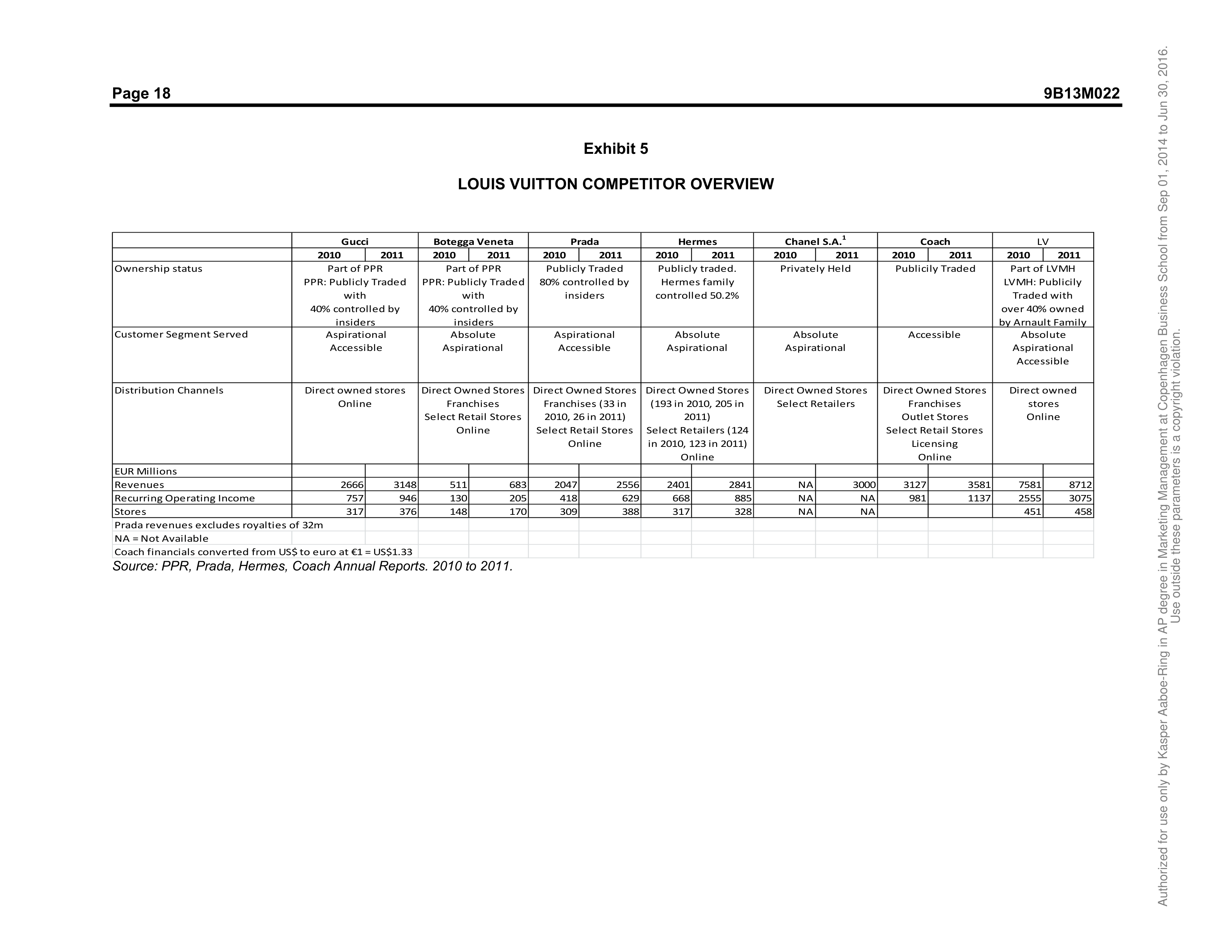 Louis Vuitton Case Study — page 18