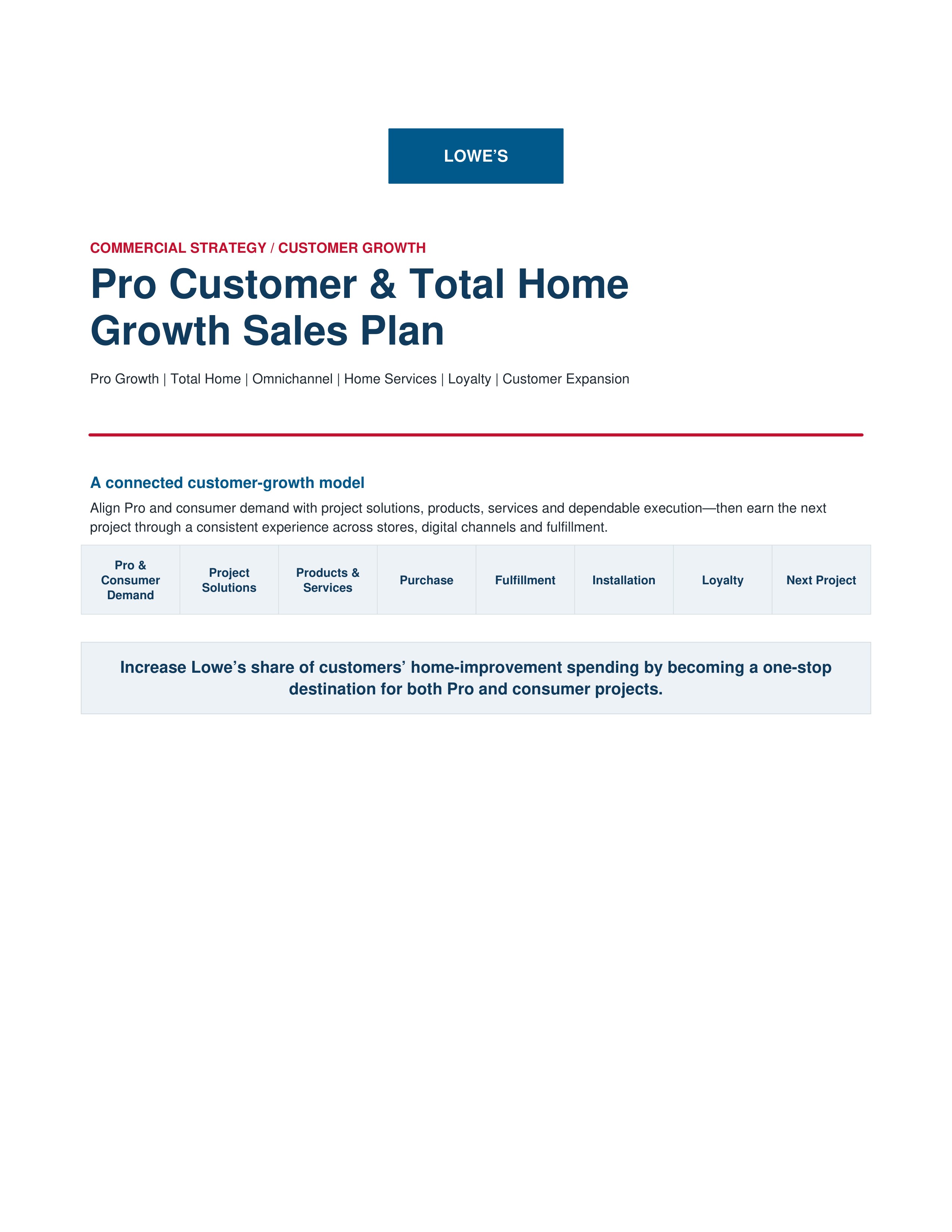 Lowe’s Pro Customer & Total Home Growth Sales Plan — page 1