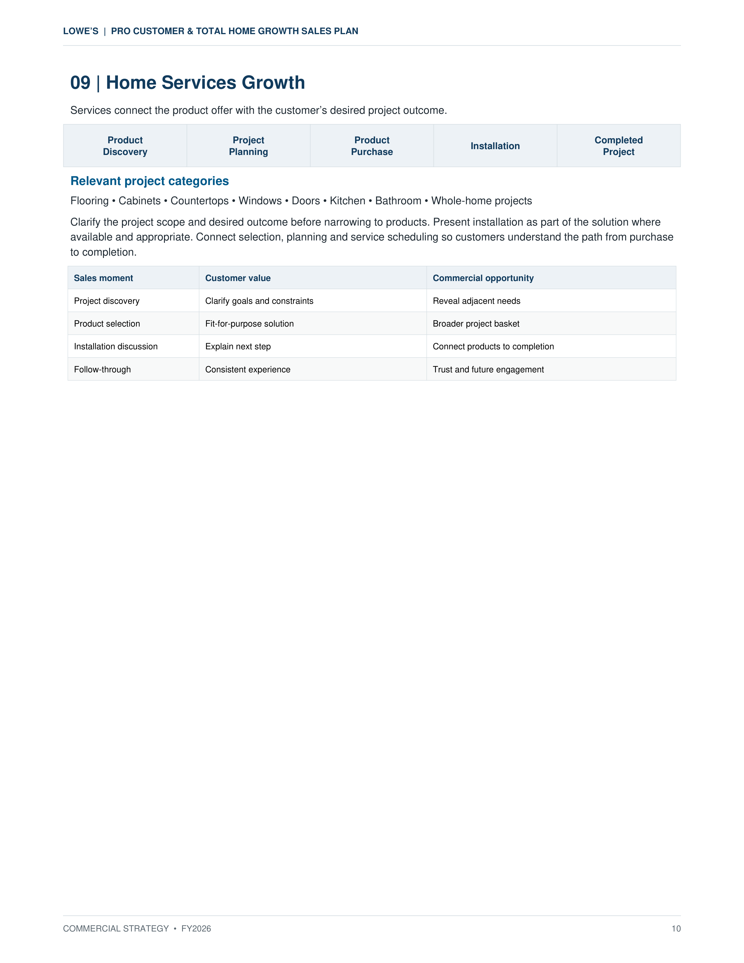 Lowe’s Pro Customer & Total Home Growth Sales Plan — page 10
