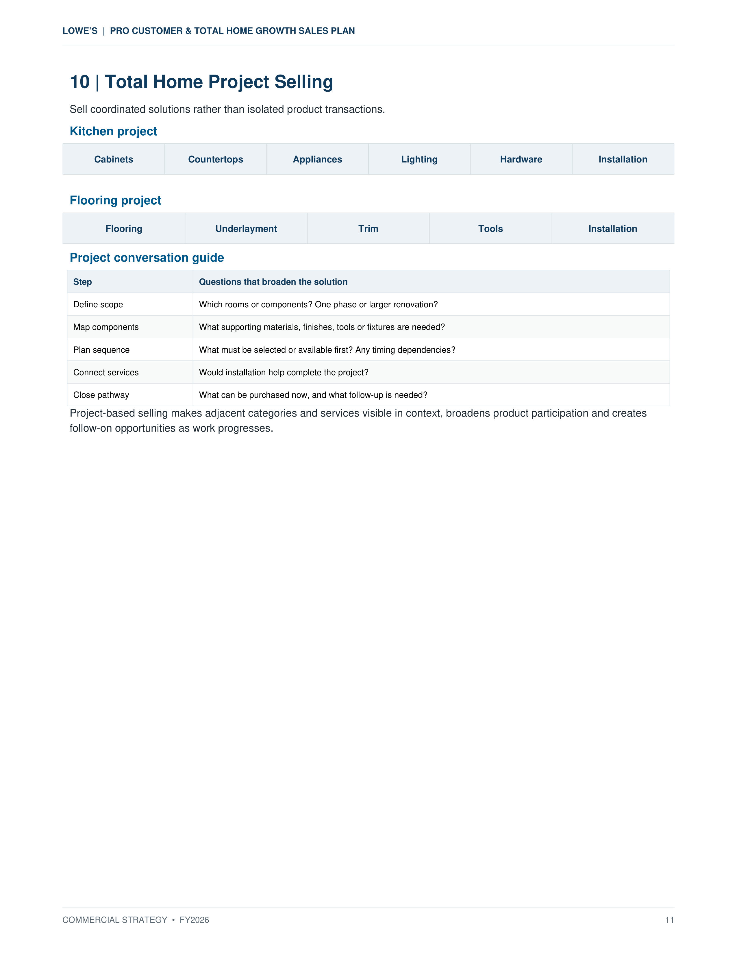 Lowe’s Pro Customer & Total Home Growth Sales Plan — page 11
