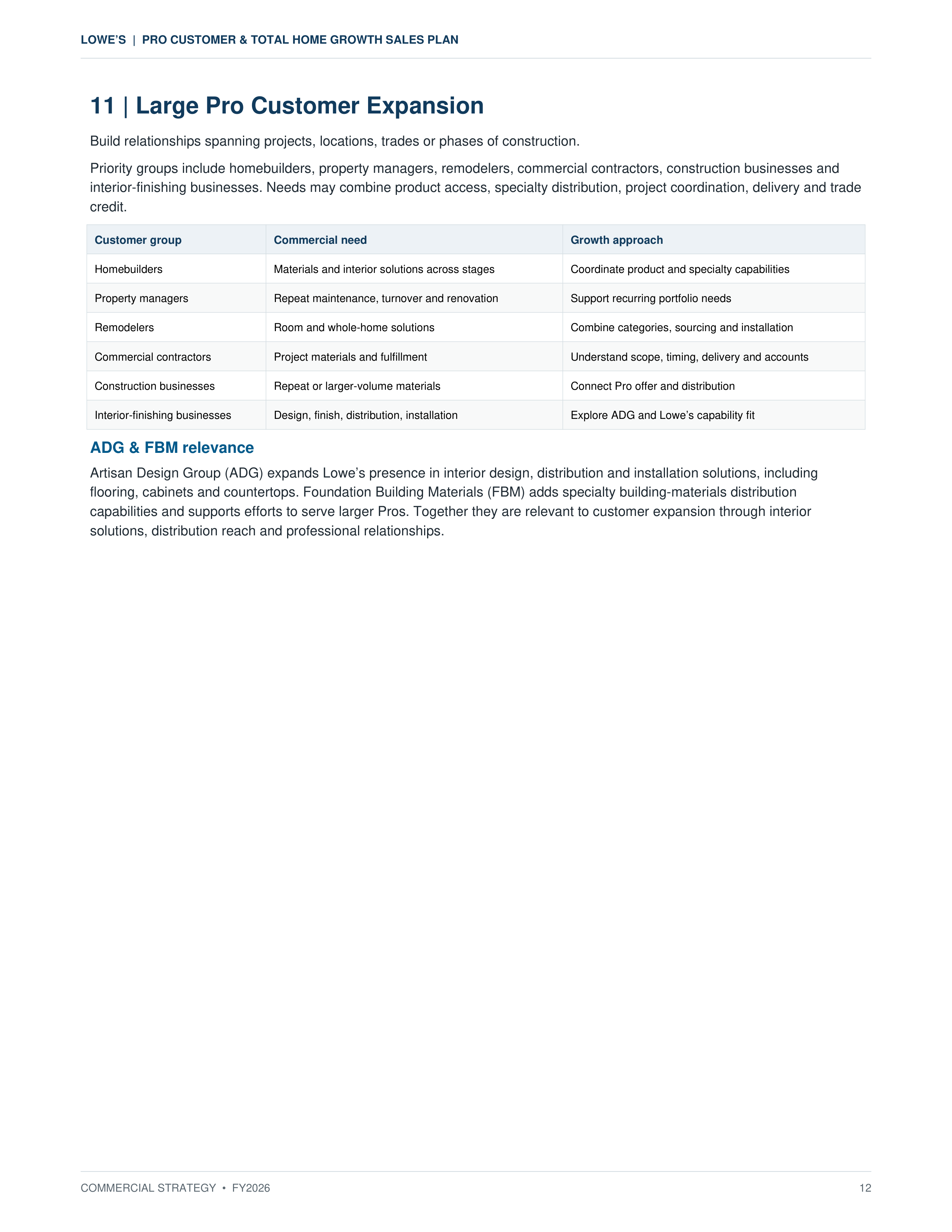 Lowe’s Pro Customer & Total Home Growth Sales Plan — page 12