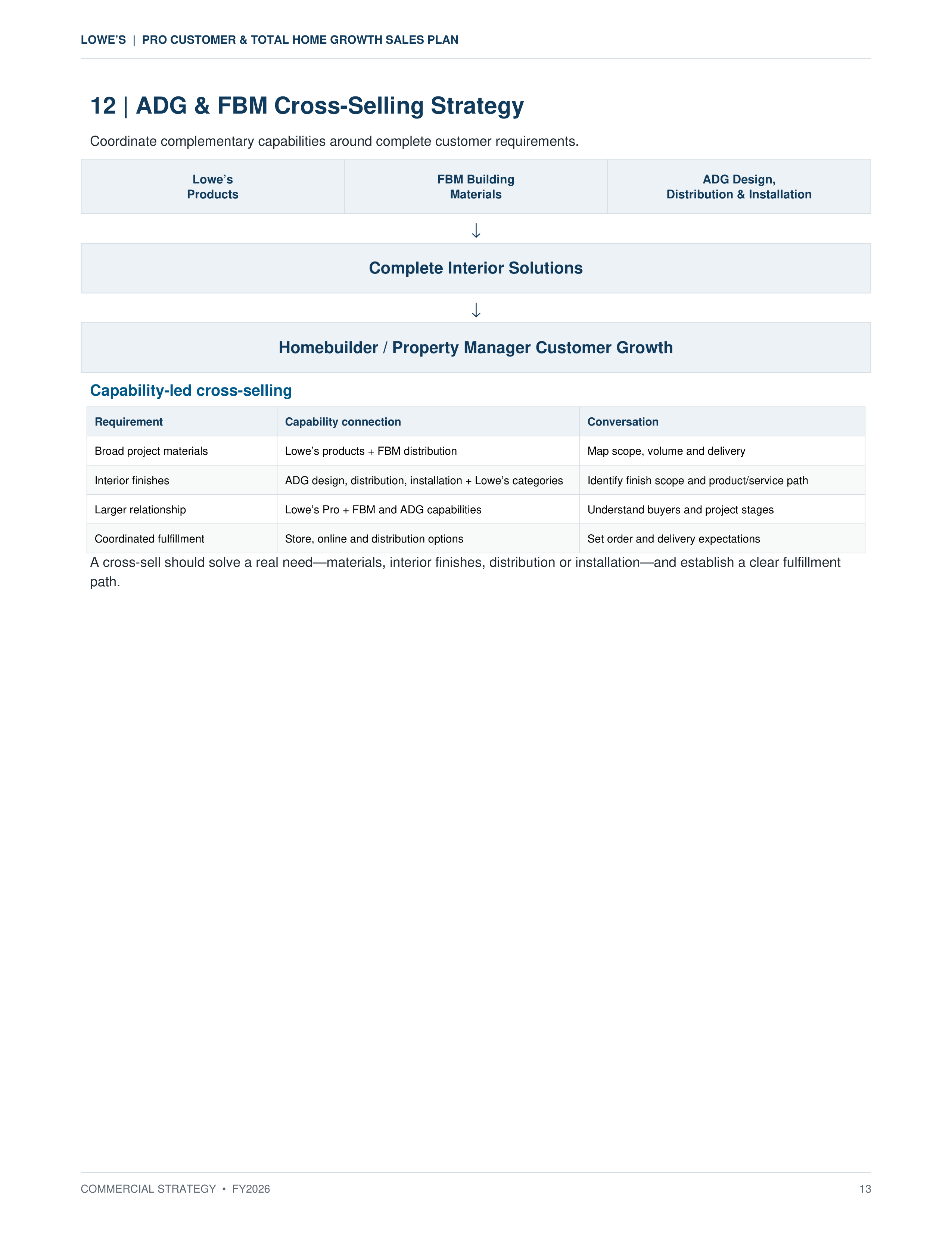 Lowe’s Pro Customer & Total Home Growth Sales Plan — page 13
