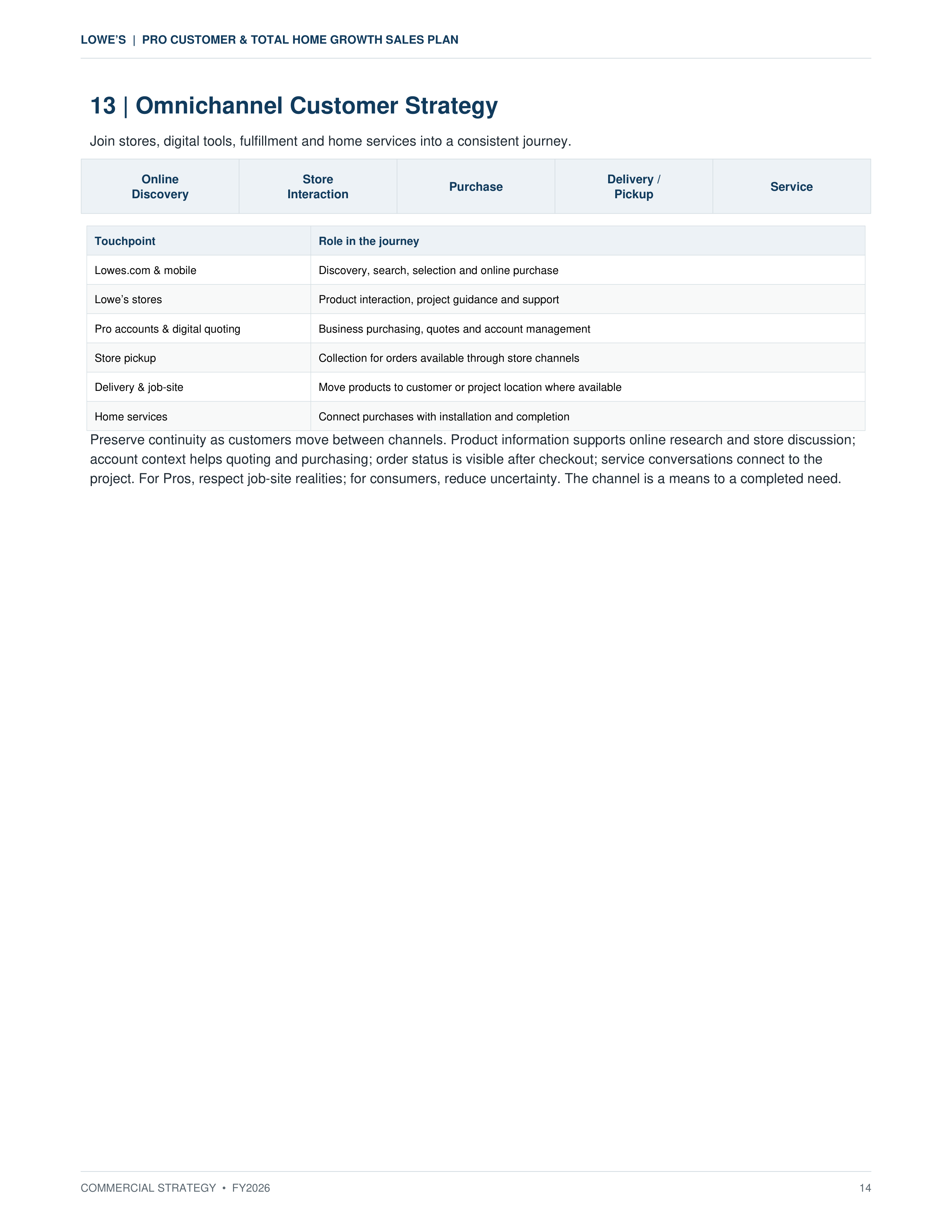 Lowe’s Pro Customer & Total Home Growth Sales Plan — page 14