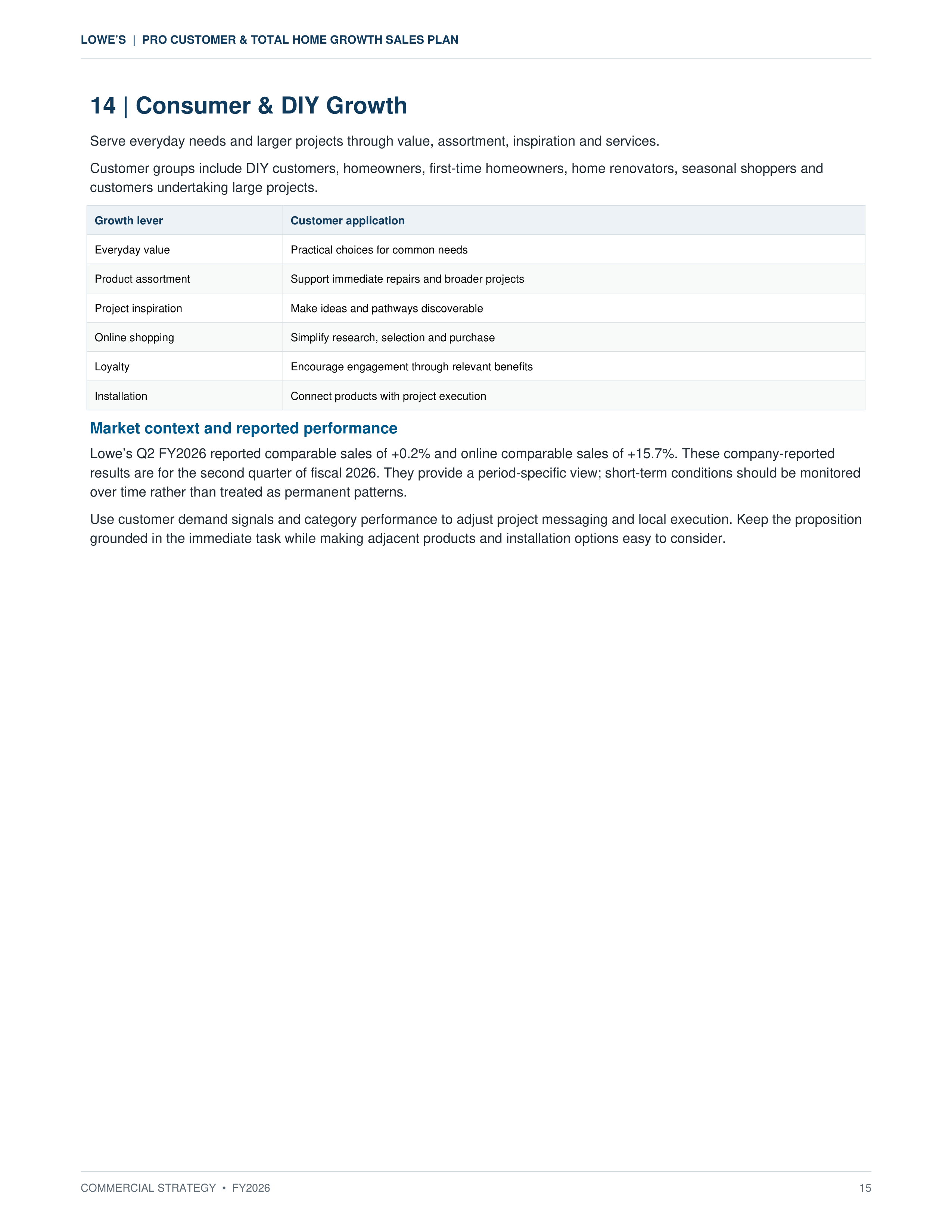 Lowe’s Pro Customer & Total Home Growth Sales Plan — page 15
