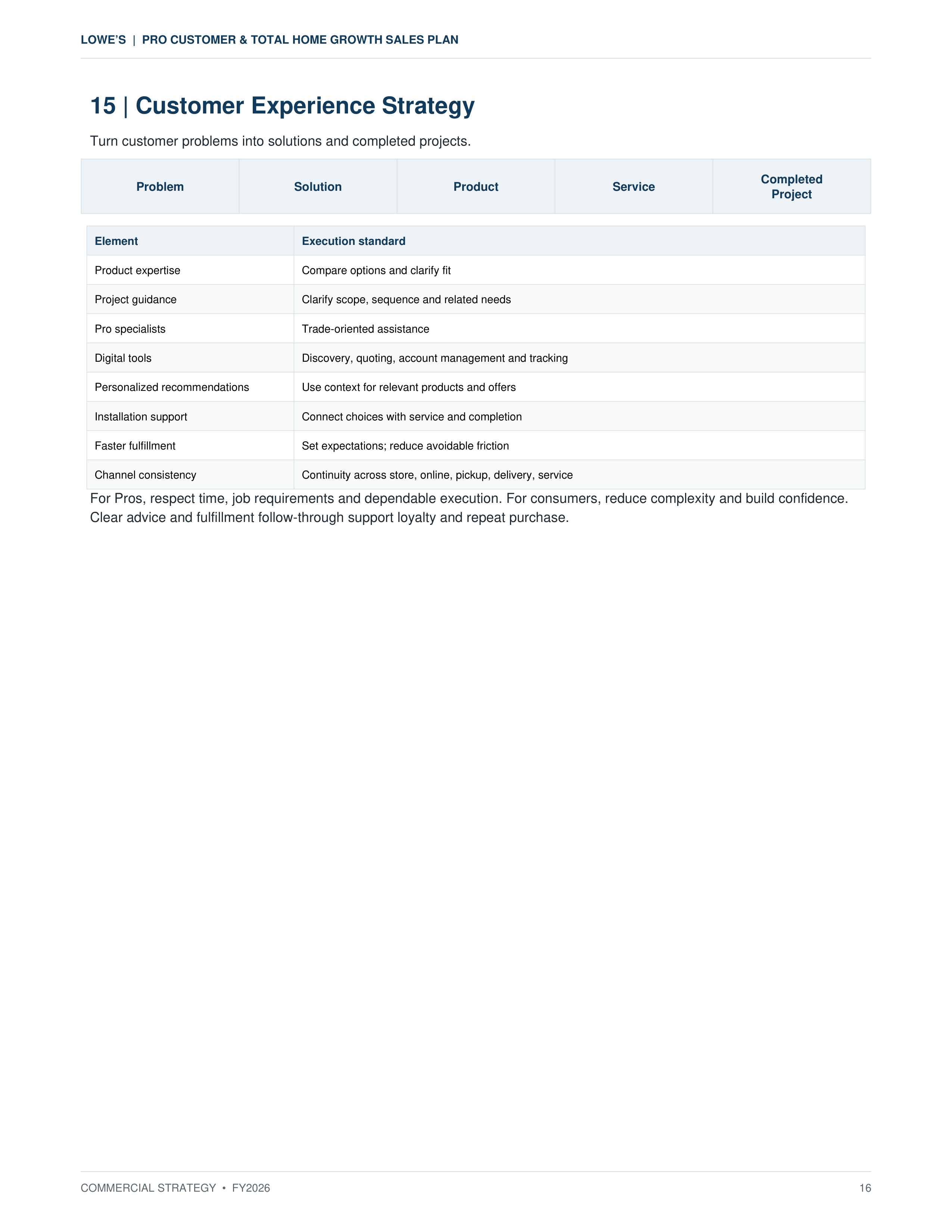Lowe’s Pro Customer & Total Home Growth Sales Plan — page 16