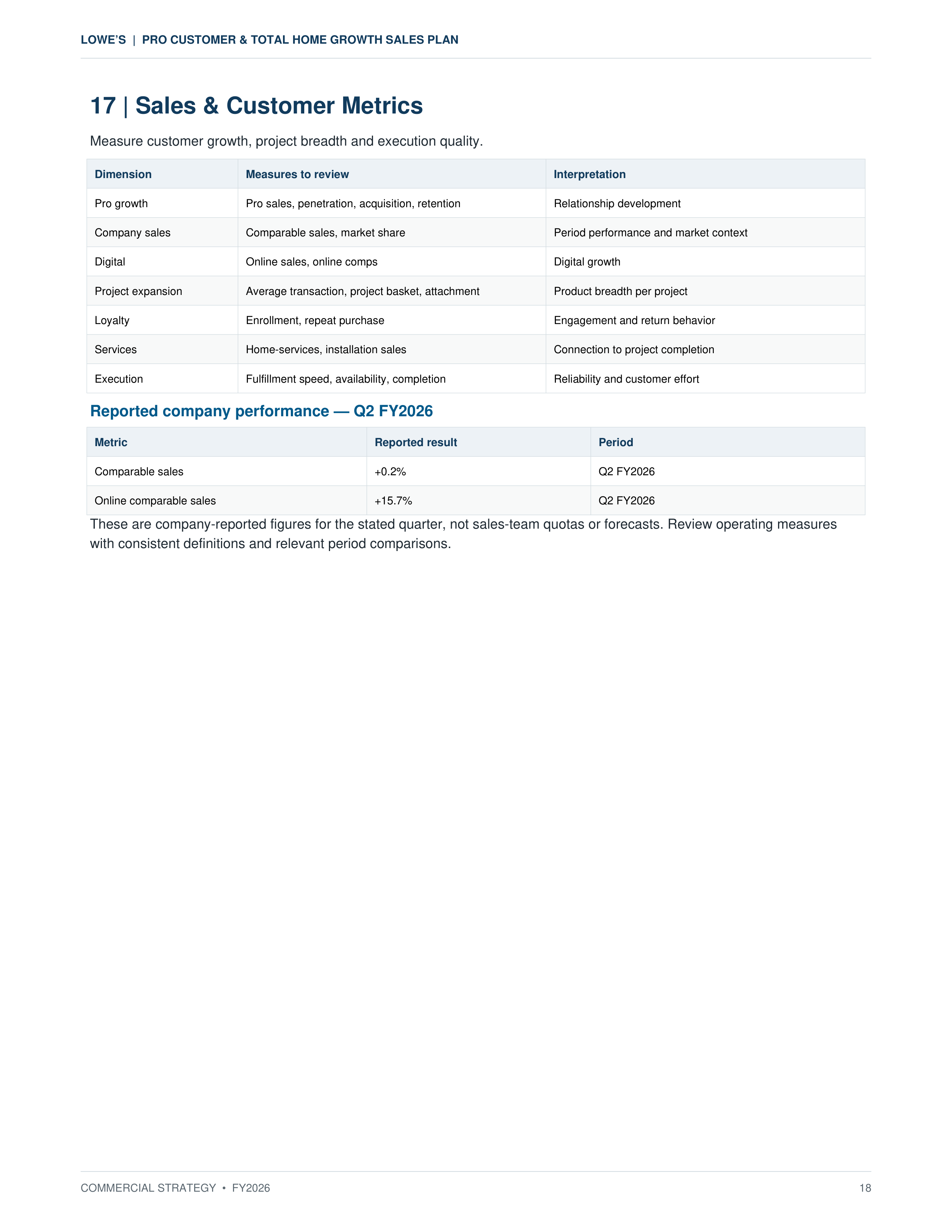 Lowe’s Pro Customer & Total Home Growth Sales Plan — page 18