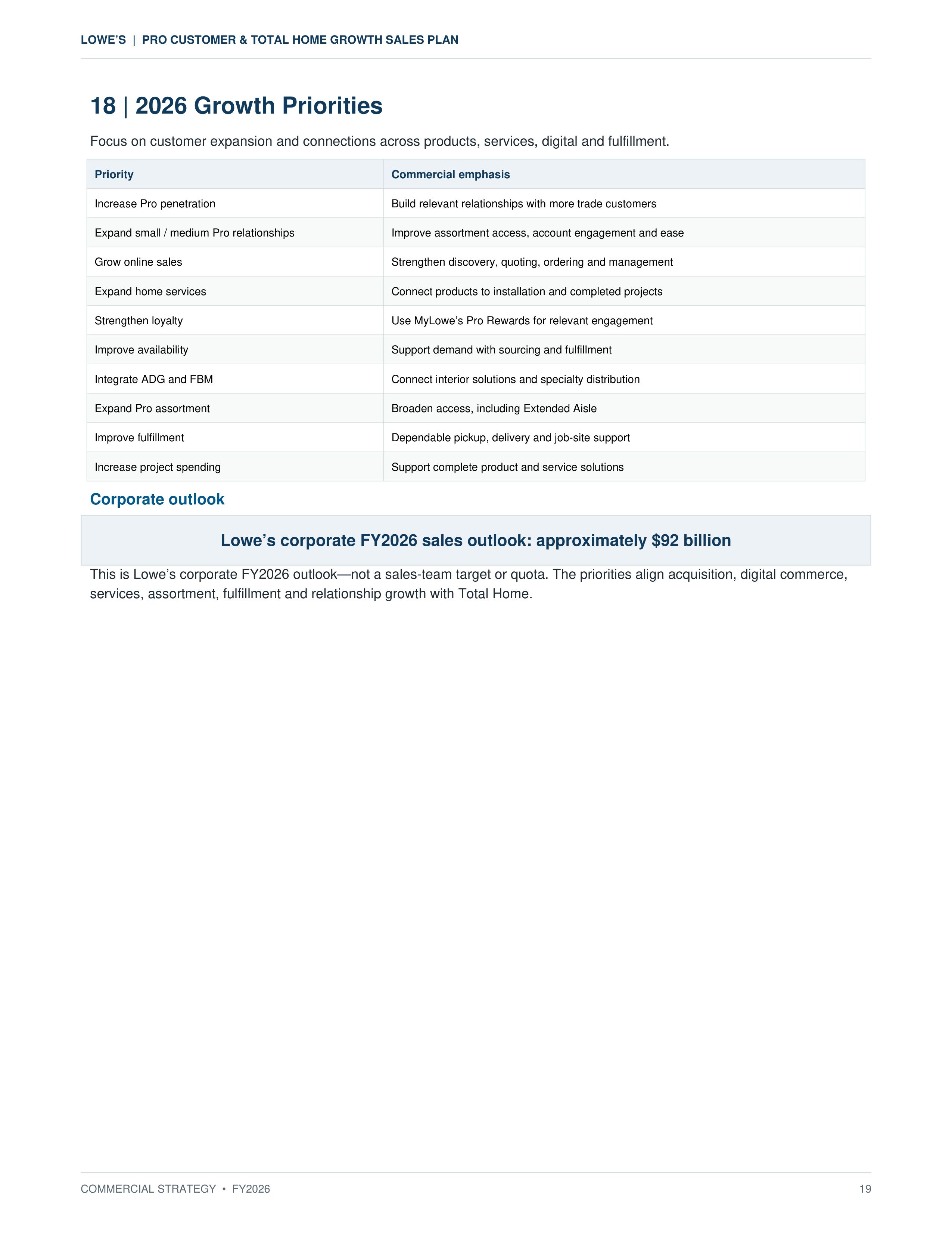 Lowe’s Pro Customer & Total Home Growth Sales Plan — page 19