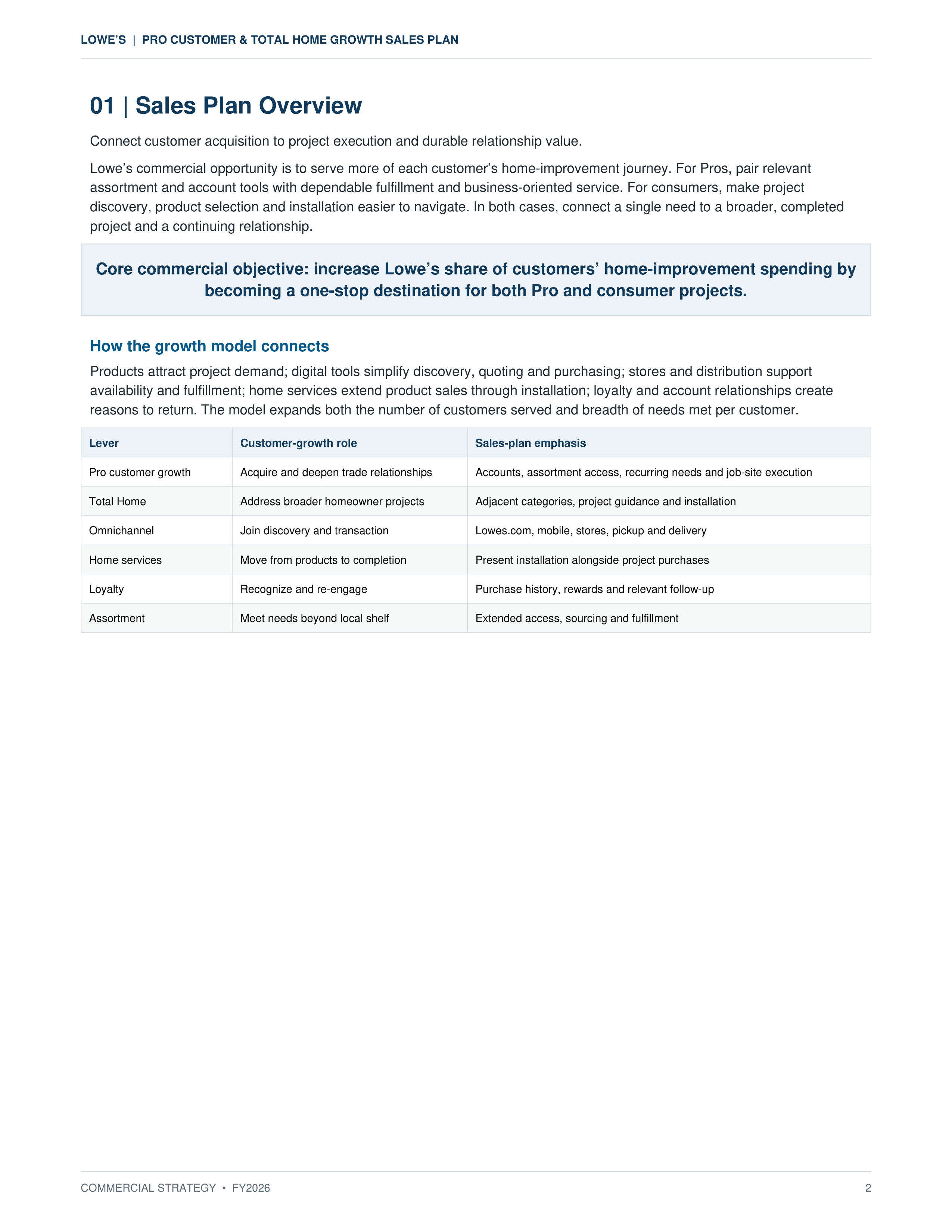 Lowe’s Pro Customer & Total Home Growth Sales Plan — page 2