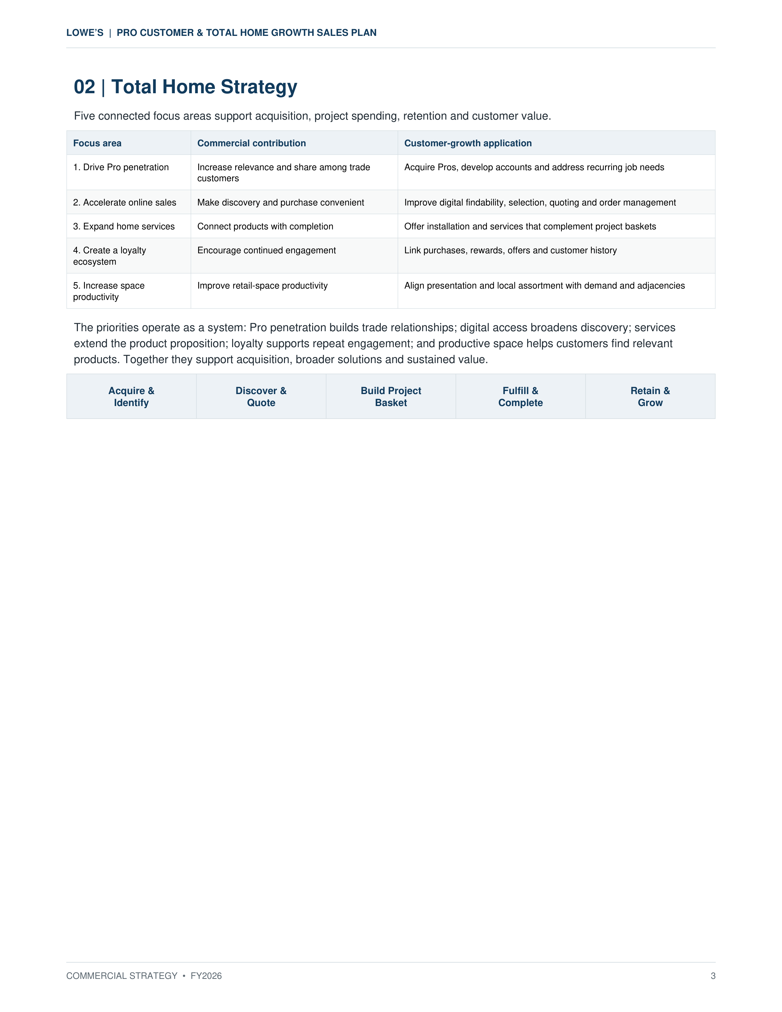 Lowe’s Pro Customer & Total Home Growth Sales Plan — page 3